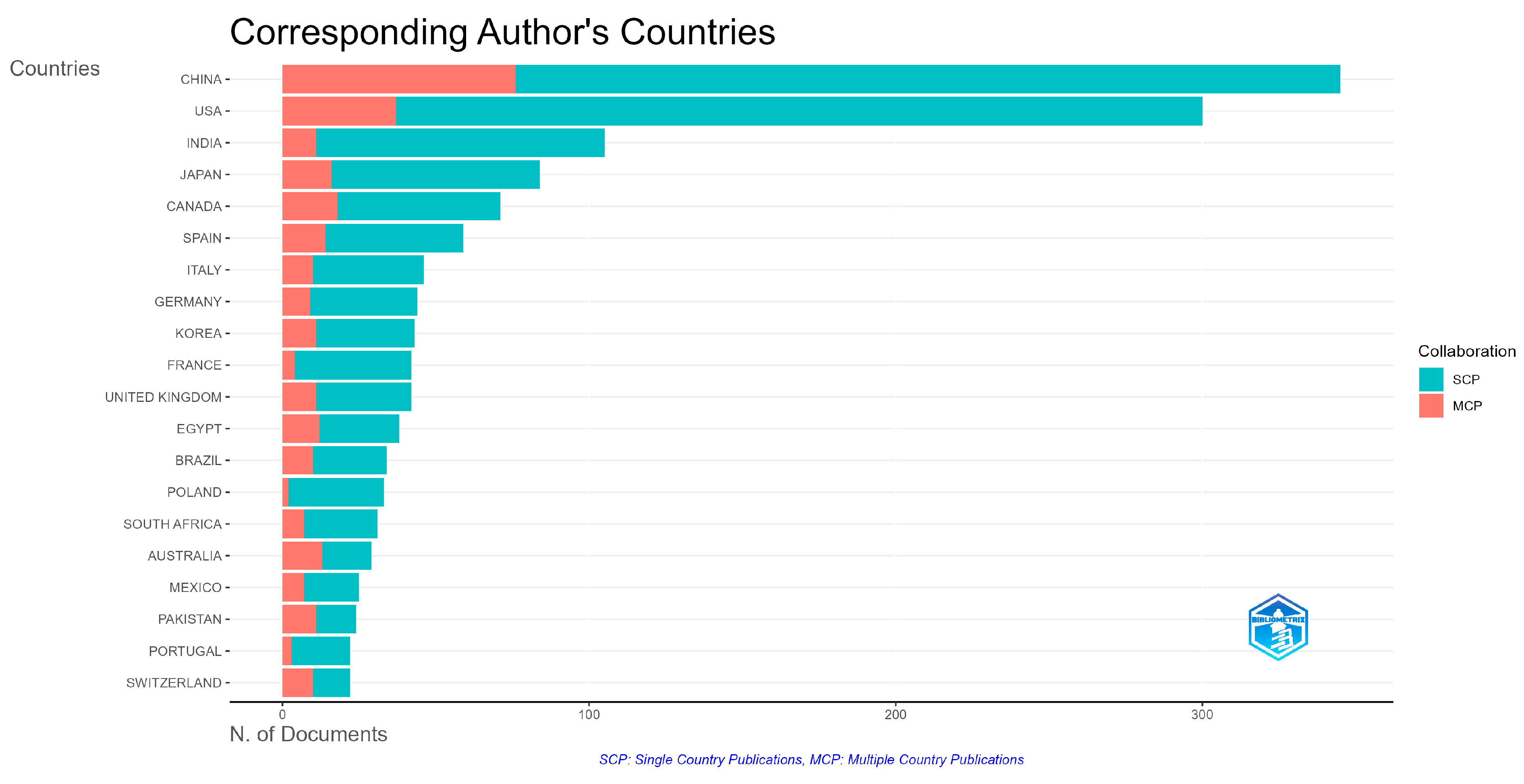 Ijerph 22 01128 g007