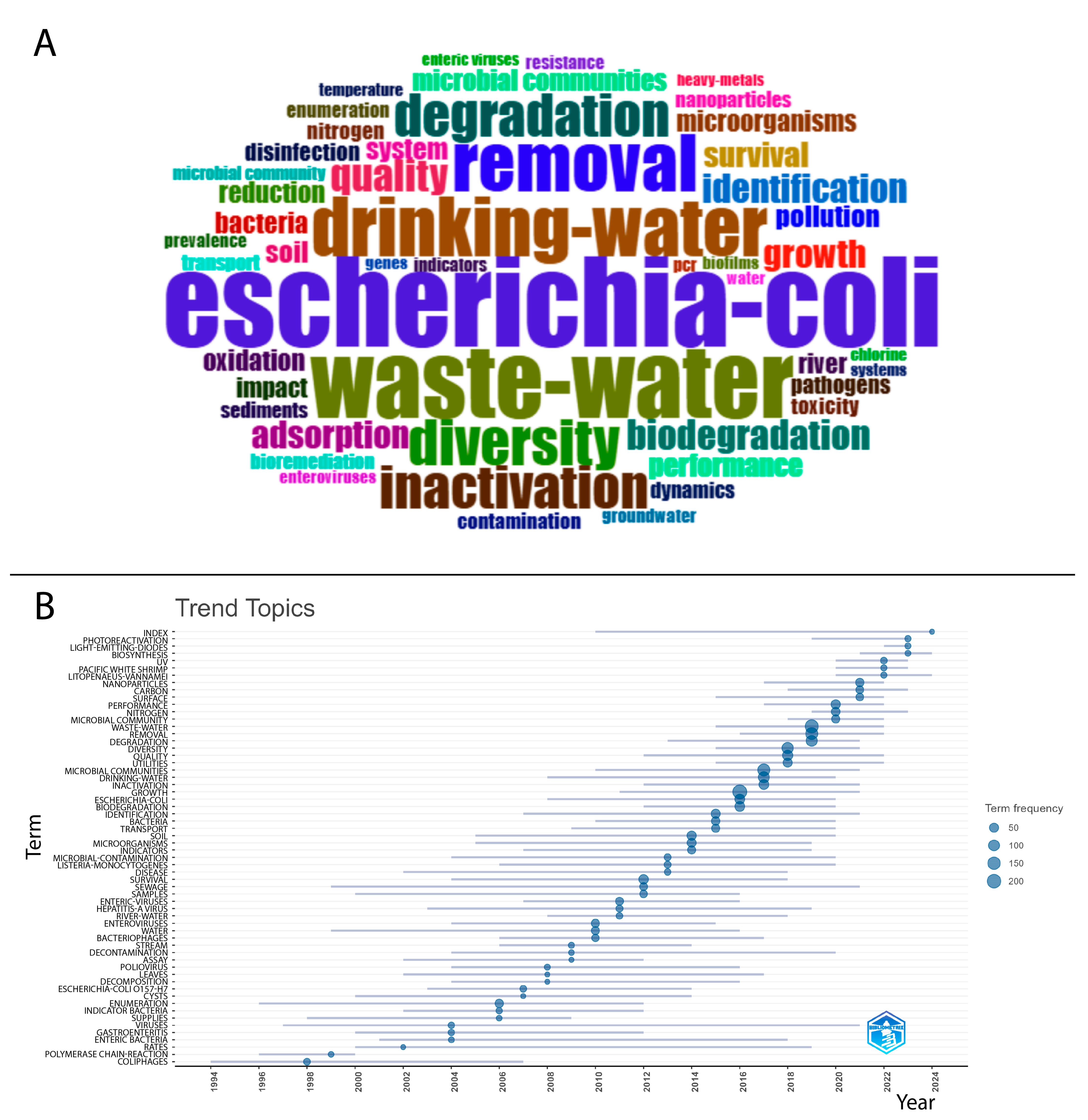 Ijerph 22 01128 g008