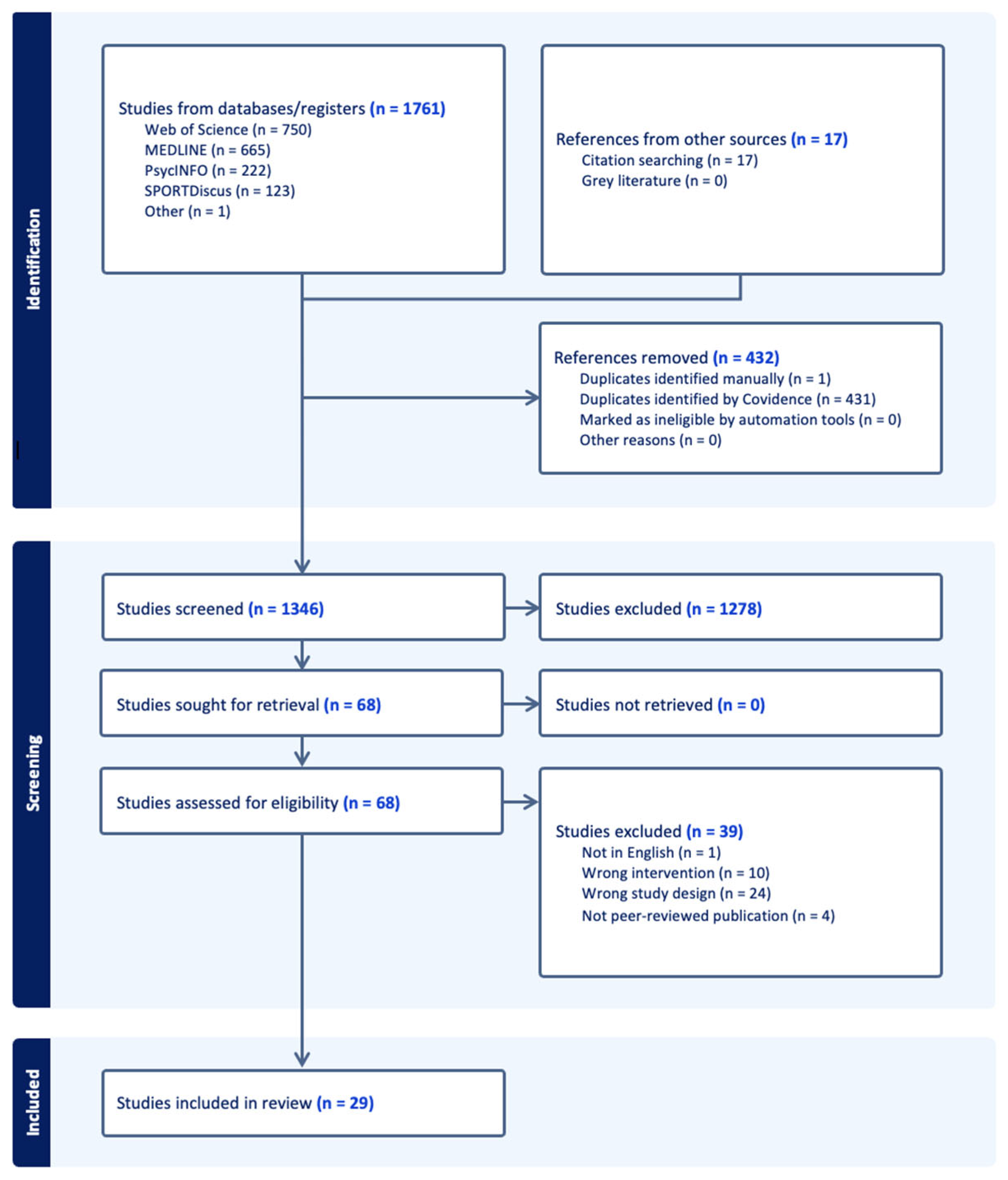 Ijerph 22 01133 g001