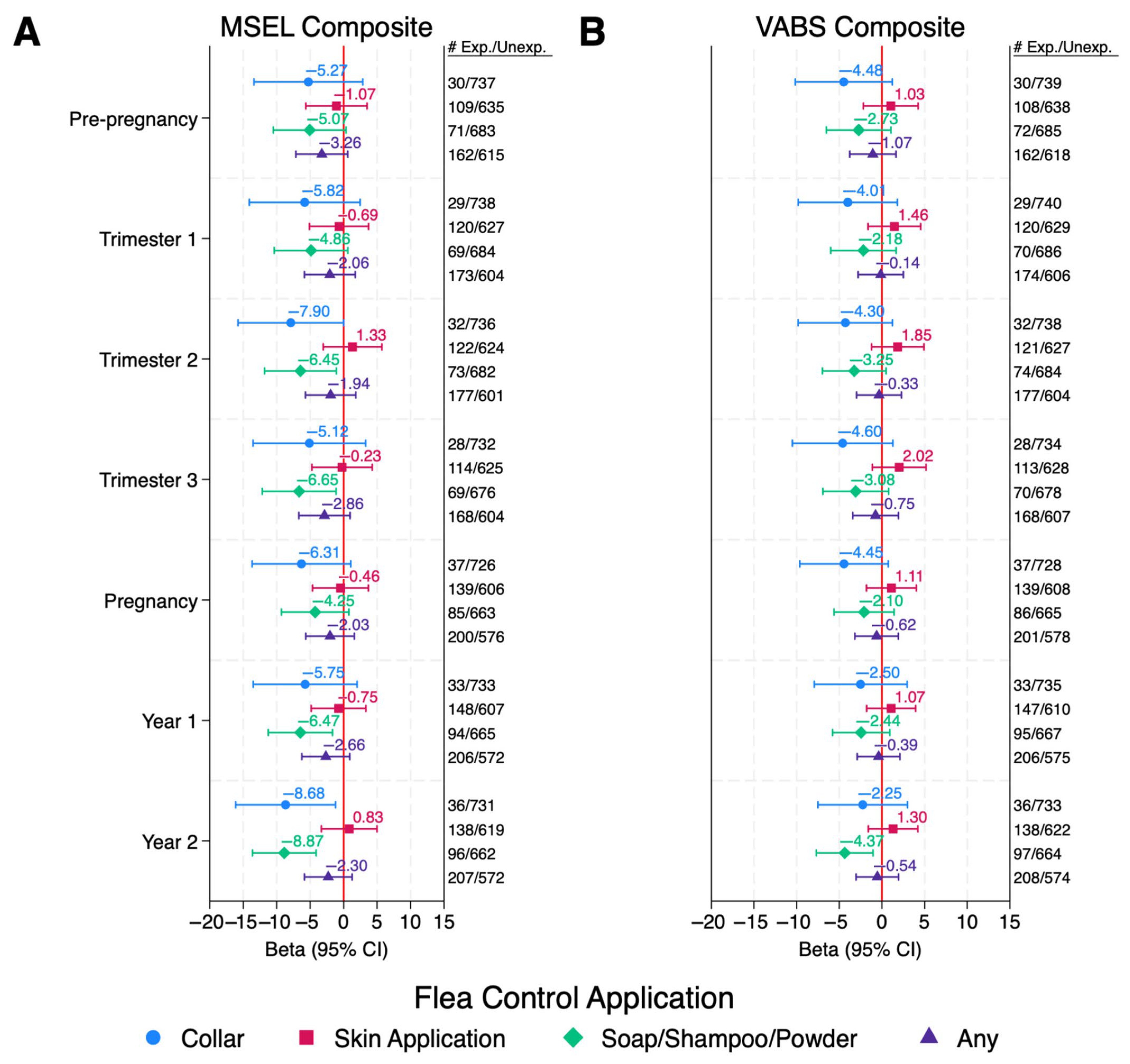 Ijerph 22 01149 g001