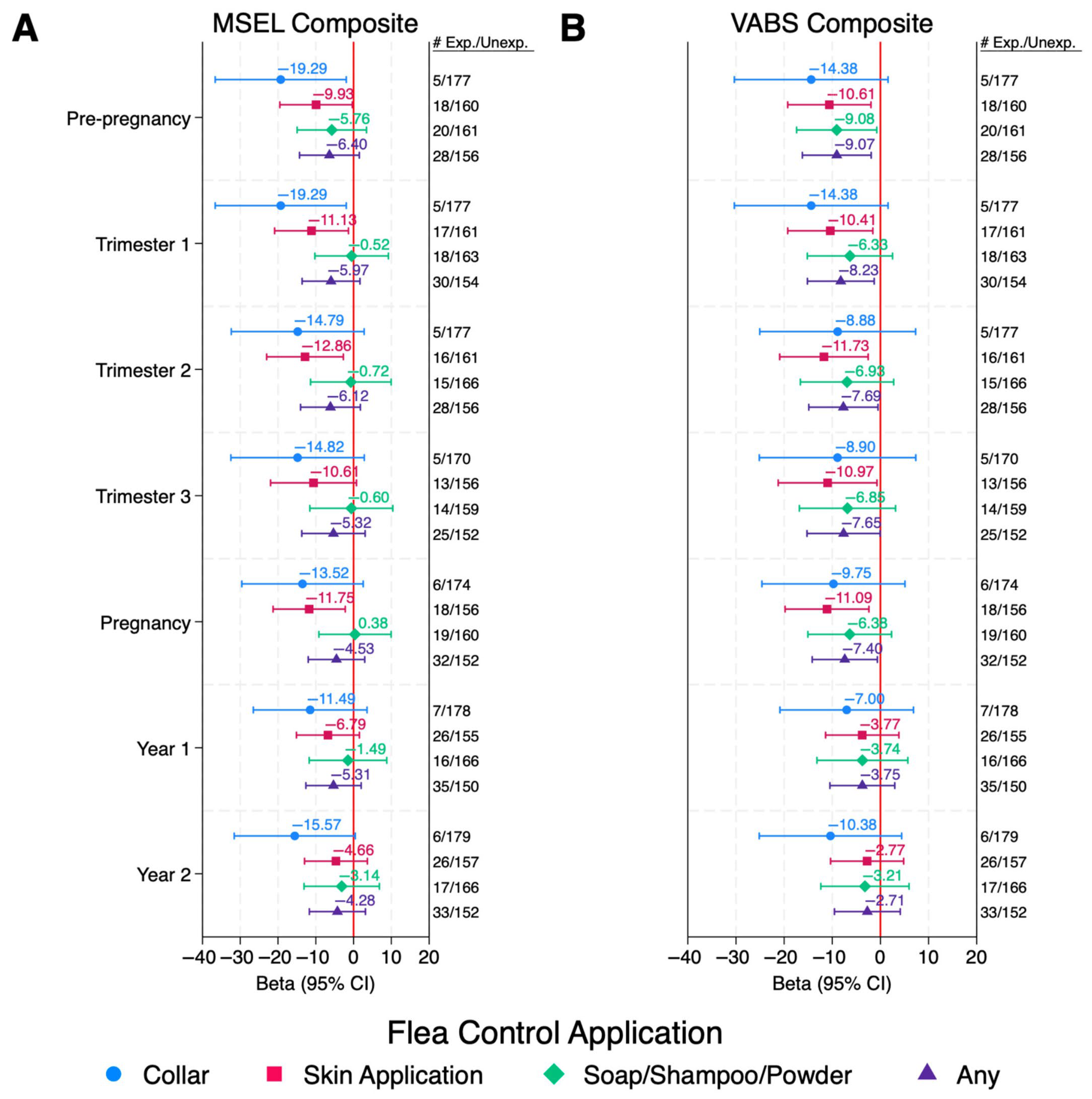 Ijerph 22 01149 g002