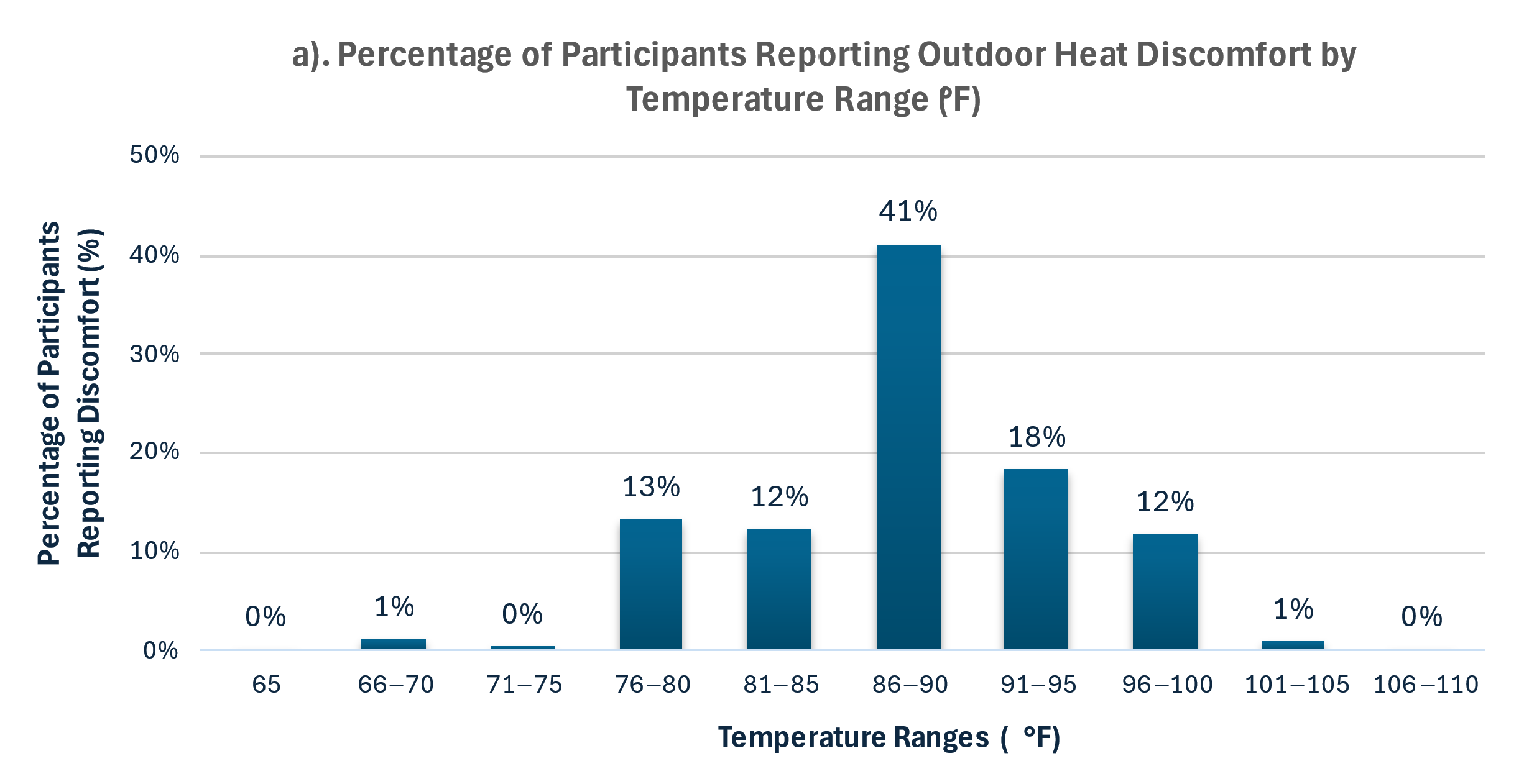 Ijerph 22 01197 g002a