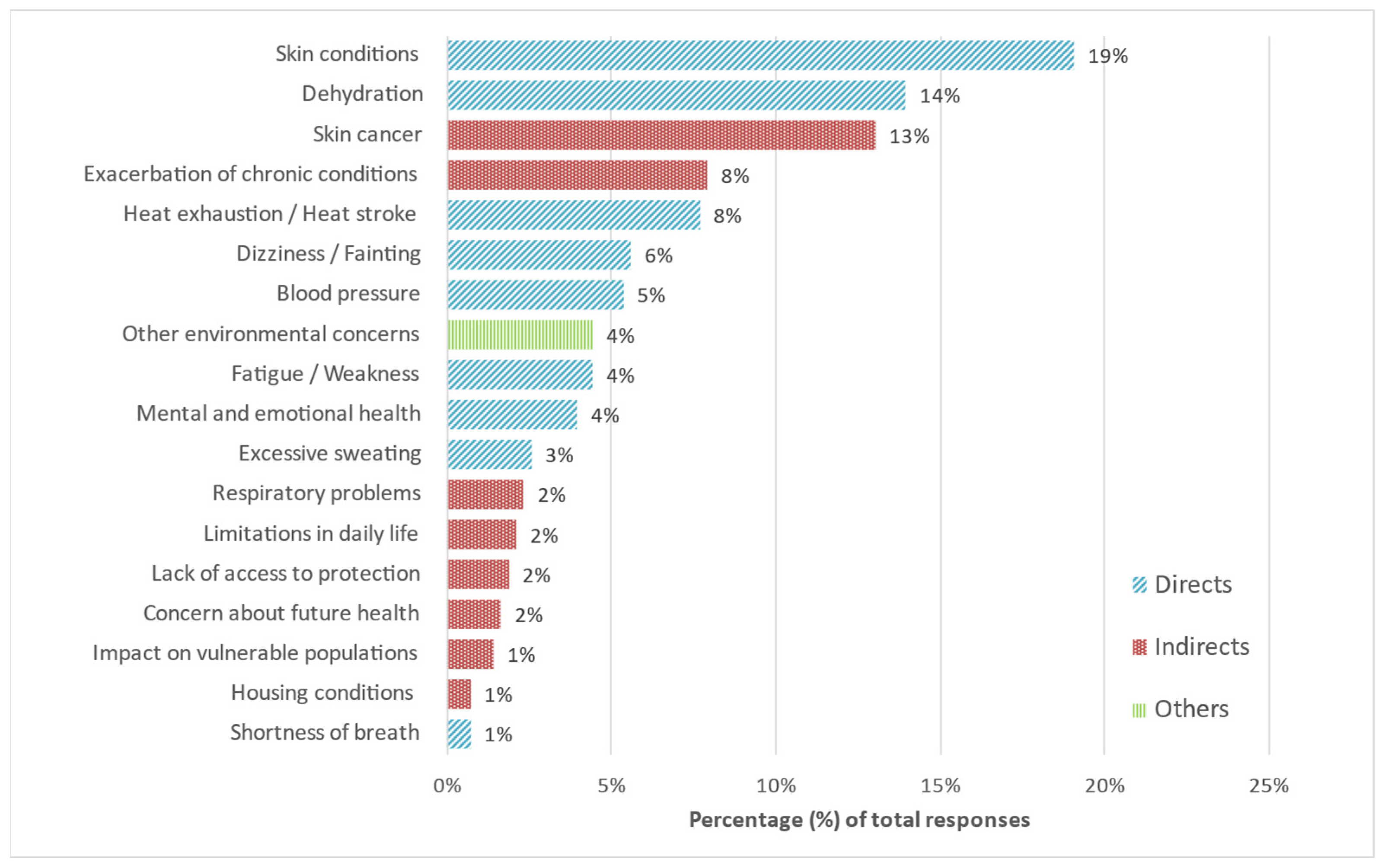 Ijerph 22 01197 g003