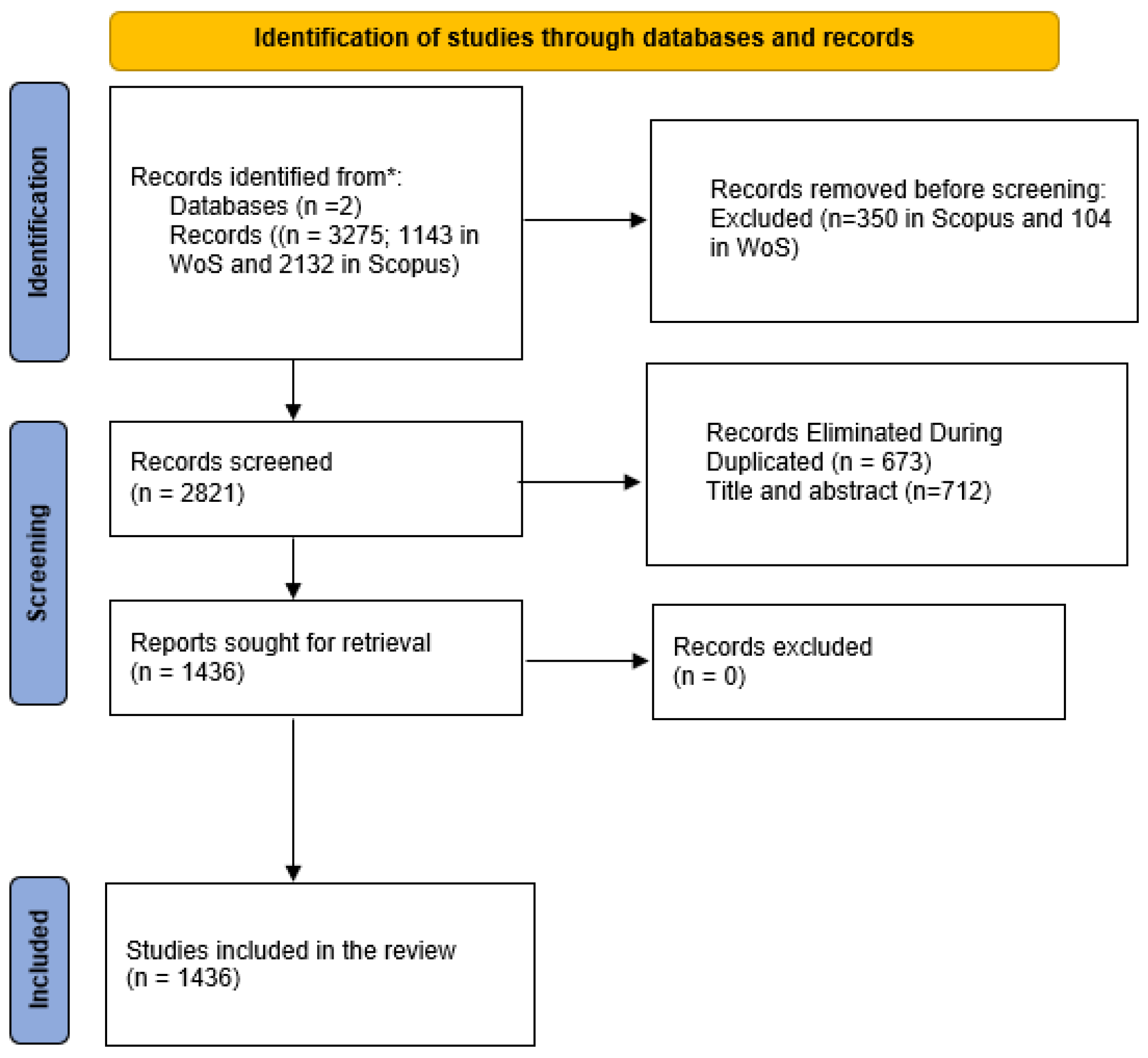 Ijerph 22 01205 g001