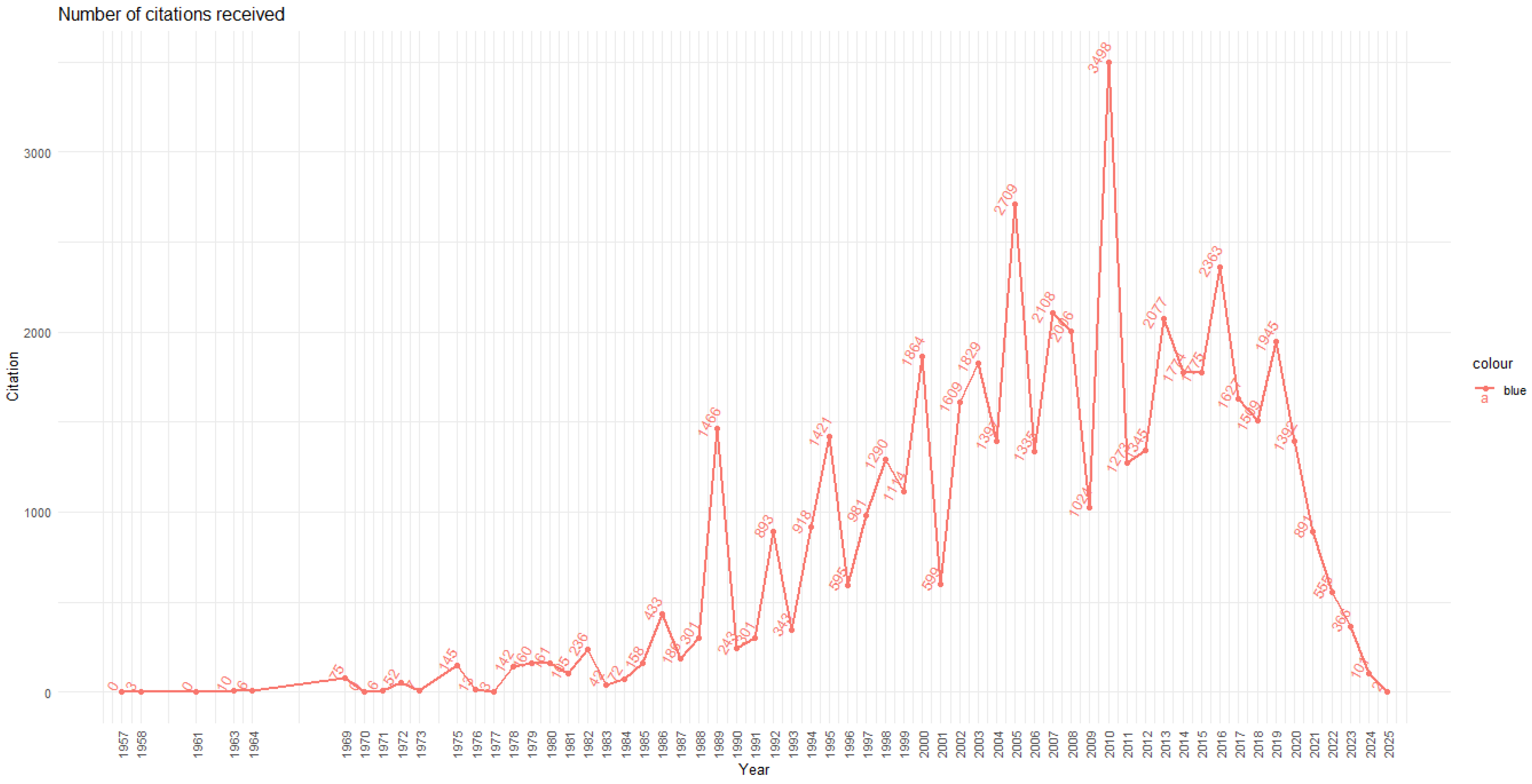 Ijerph 22 01205 g003