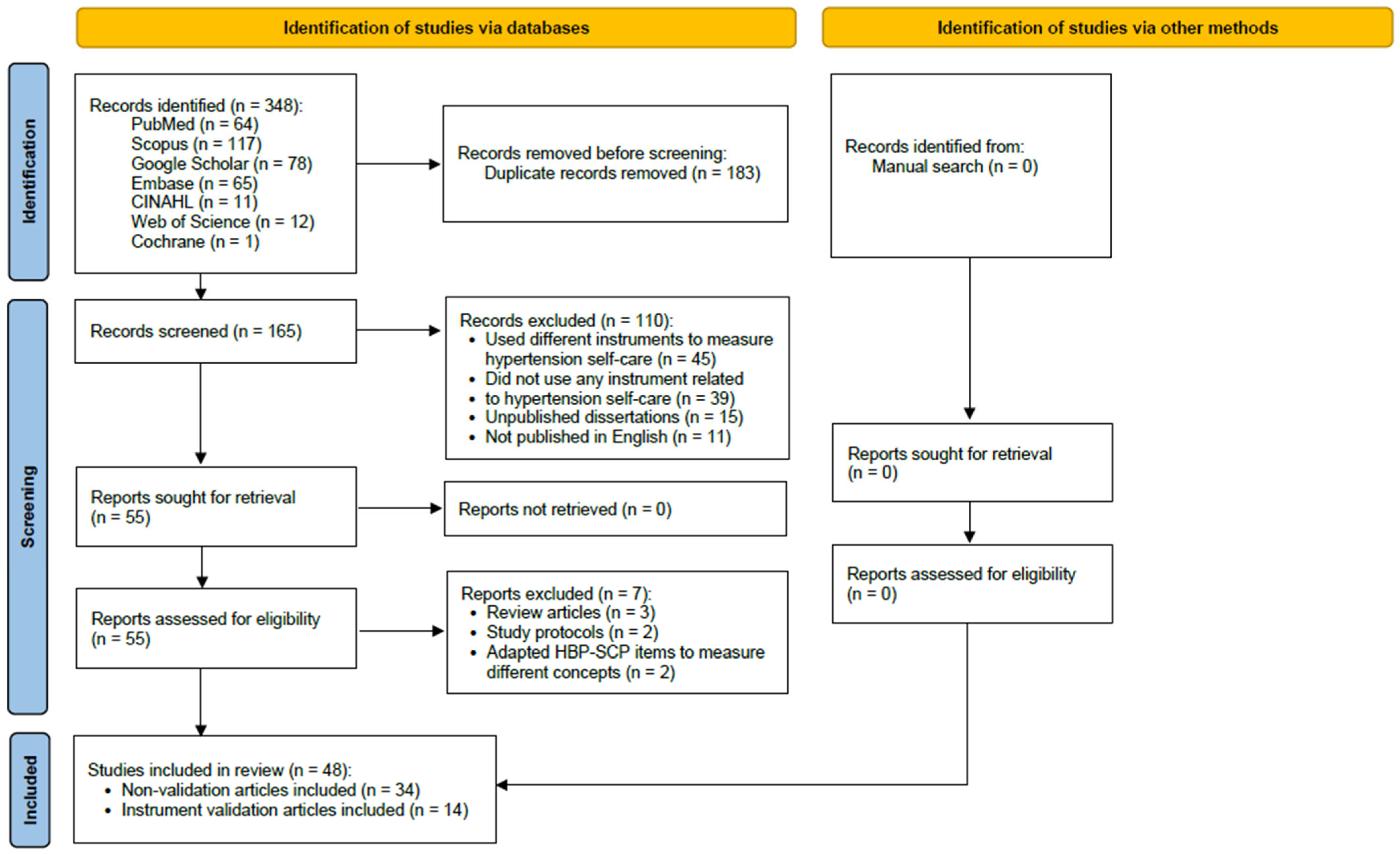 Ijerph 22 01244 g001 Ijerph 22 01244 g001