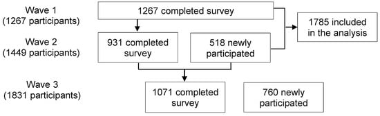 Ijerph 22 01280 g0a1
