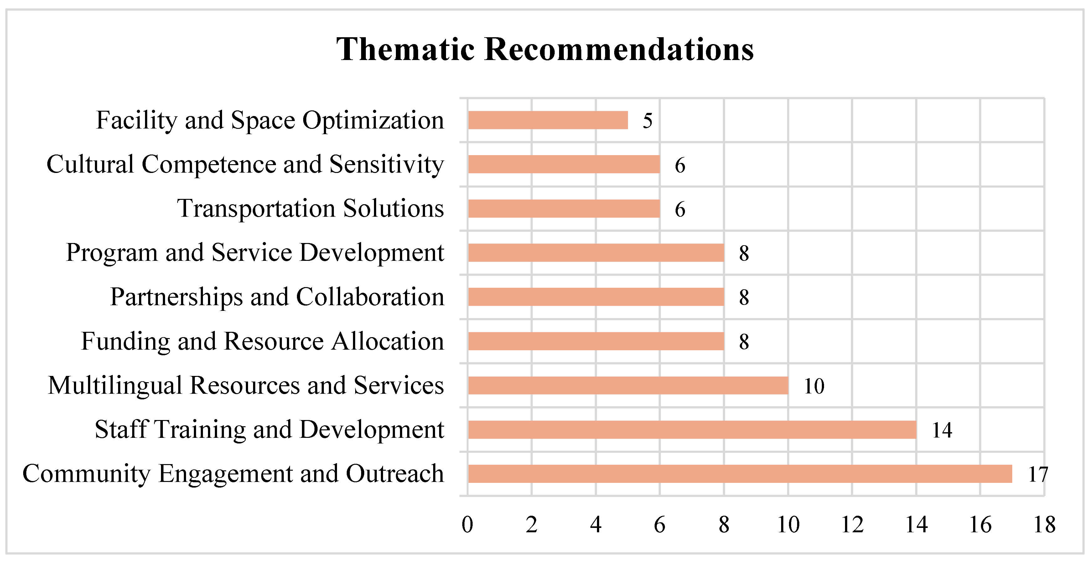 Ijerph 22 01298 g004 Ijerph 22 01298 g004