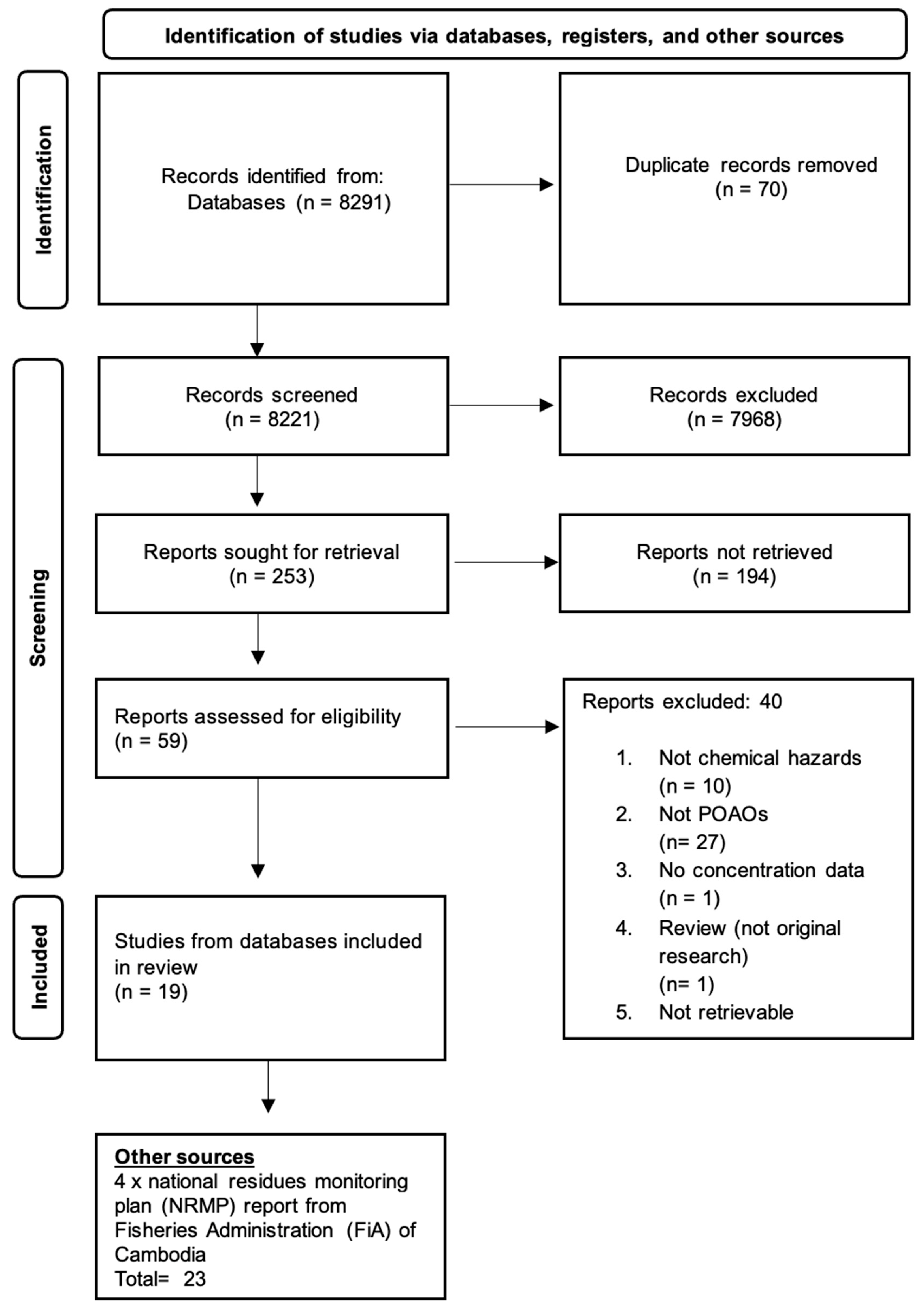 Ijerph 22 01299 g001