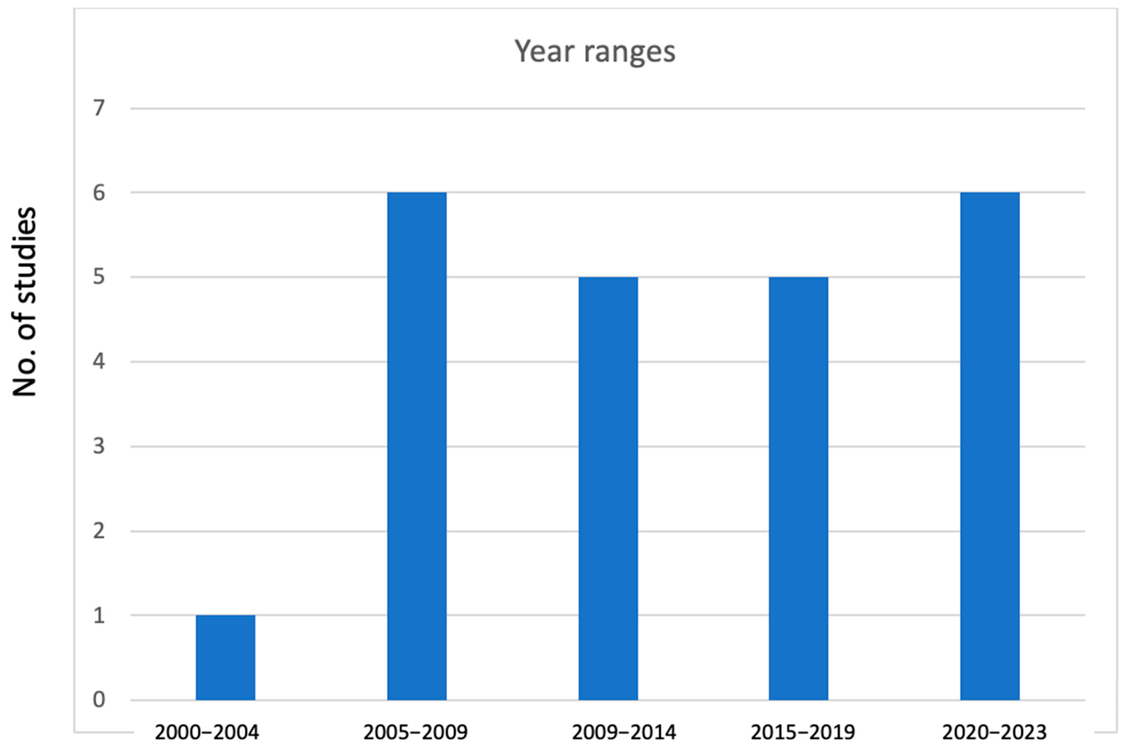 Ijerph 22 01299 g004