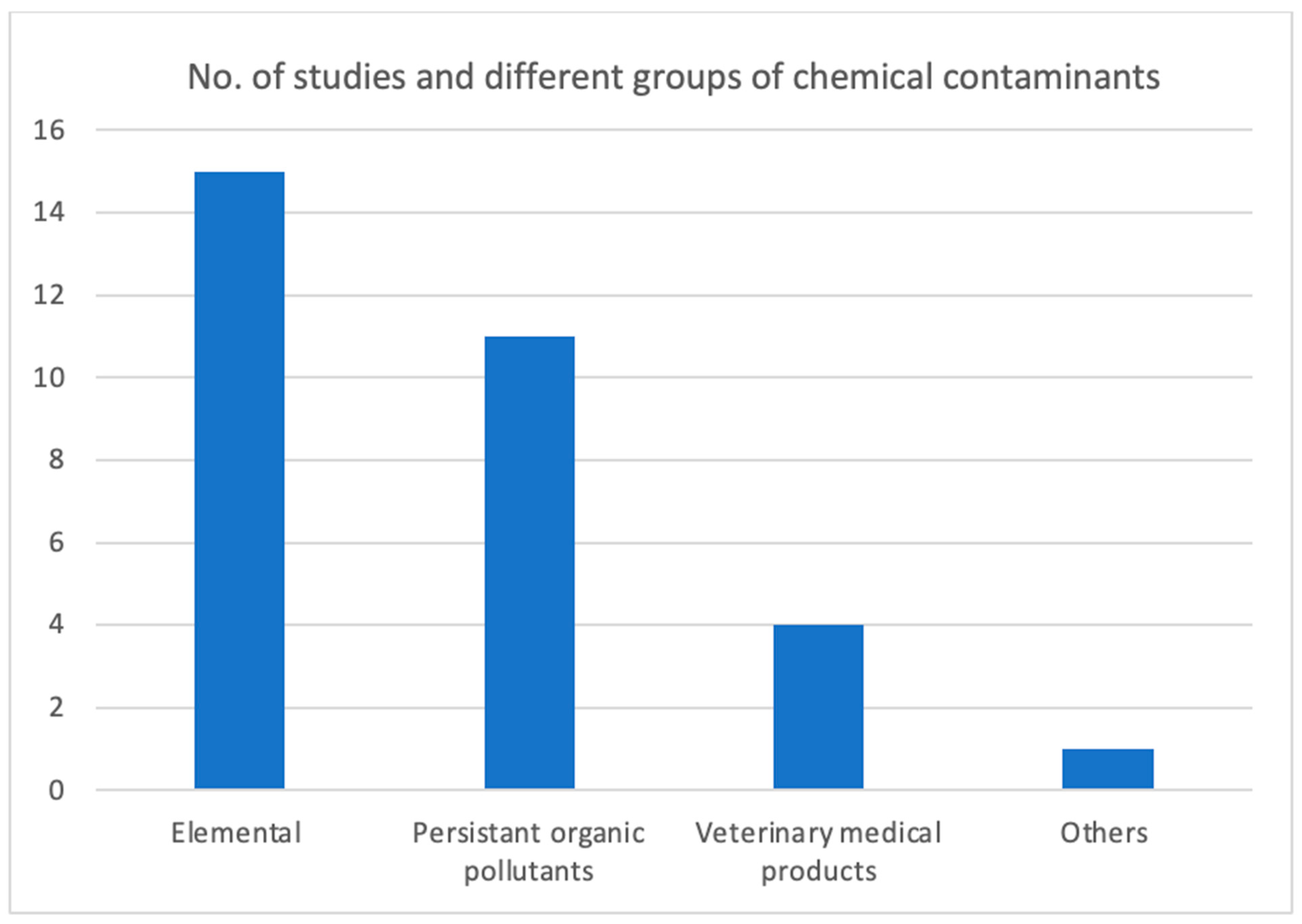 Ijerph 22 01299 g005