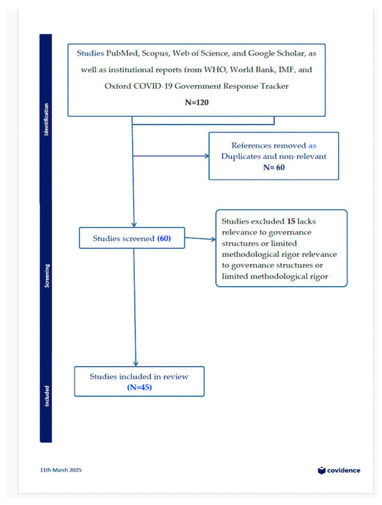 Ijerph 22 01305 g0a1