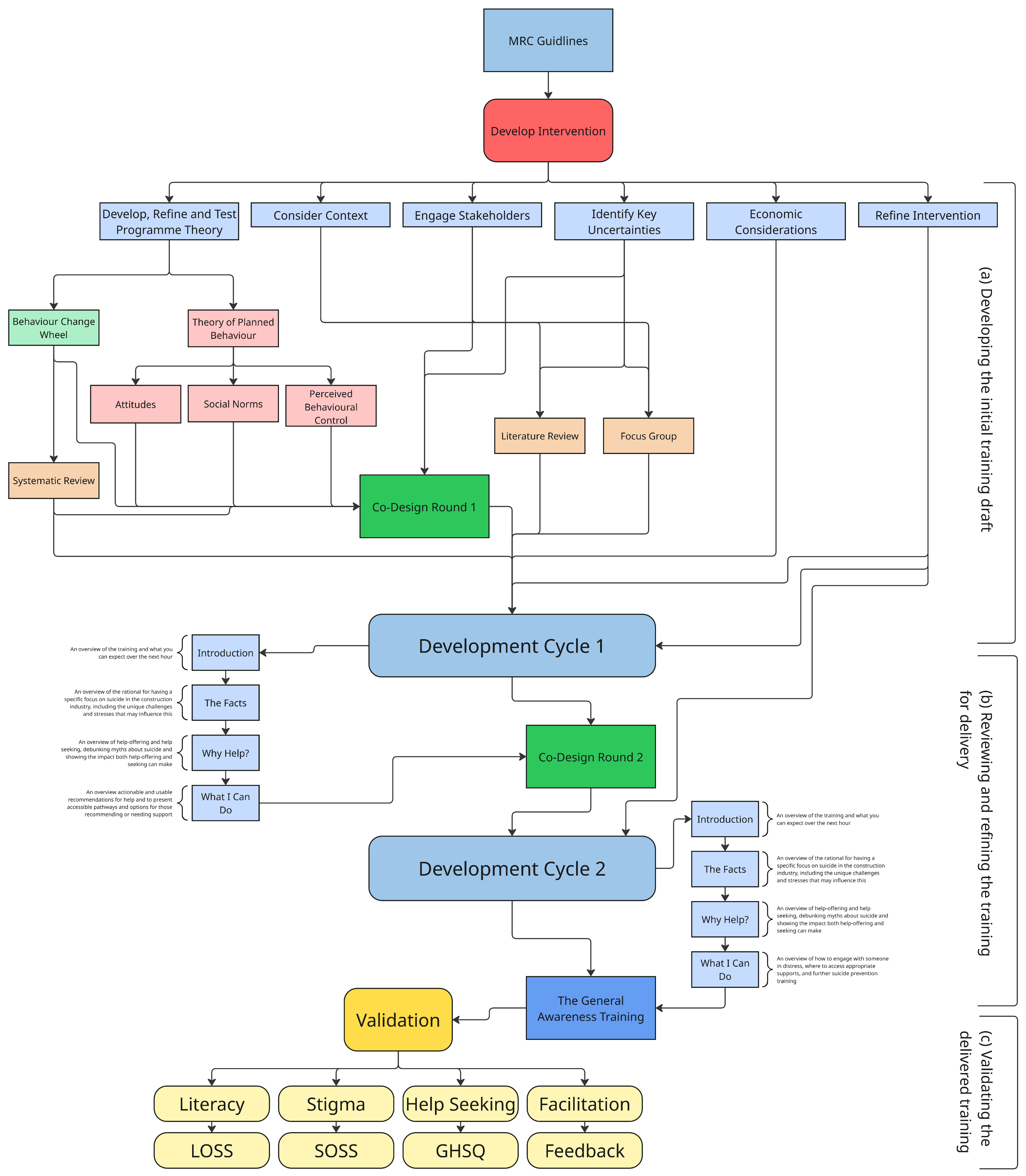 Ijerph 22 01306 g001