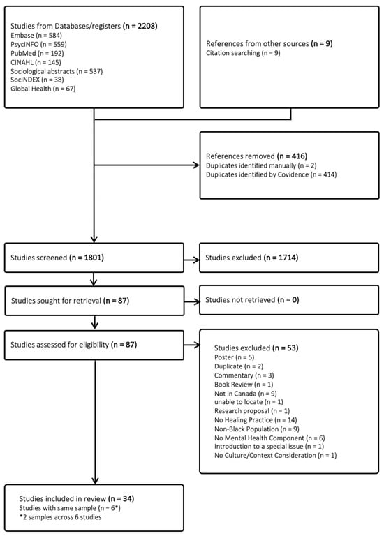 Ijerph 22 01316 g001