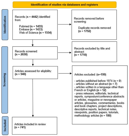 Ijerph 22 01343 g002