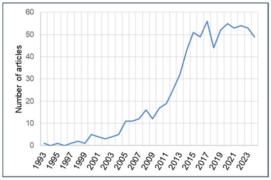 Ijerph 22 01343 g003