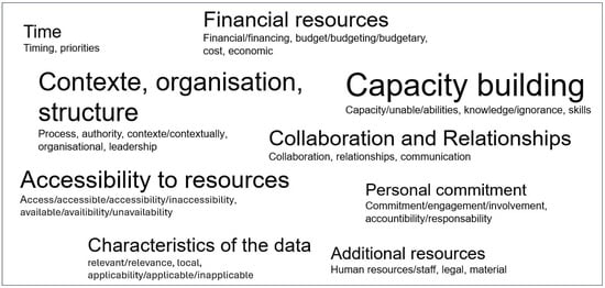 Ijerph 22 01343 g004