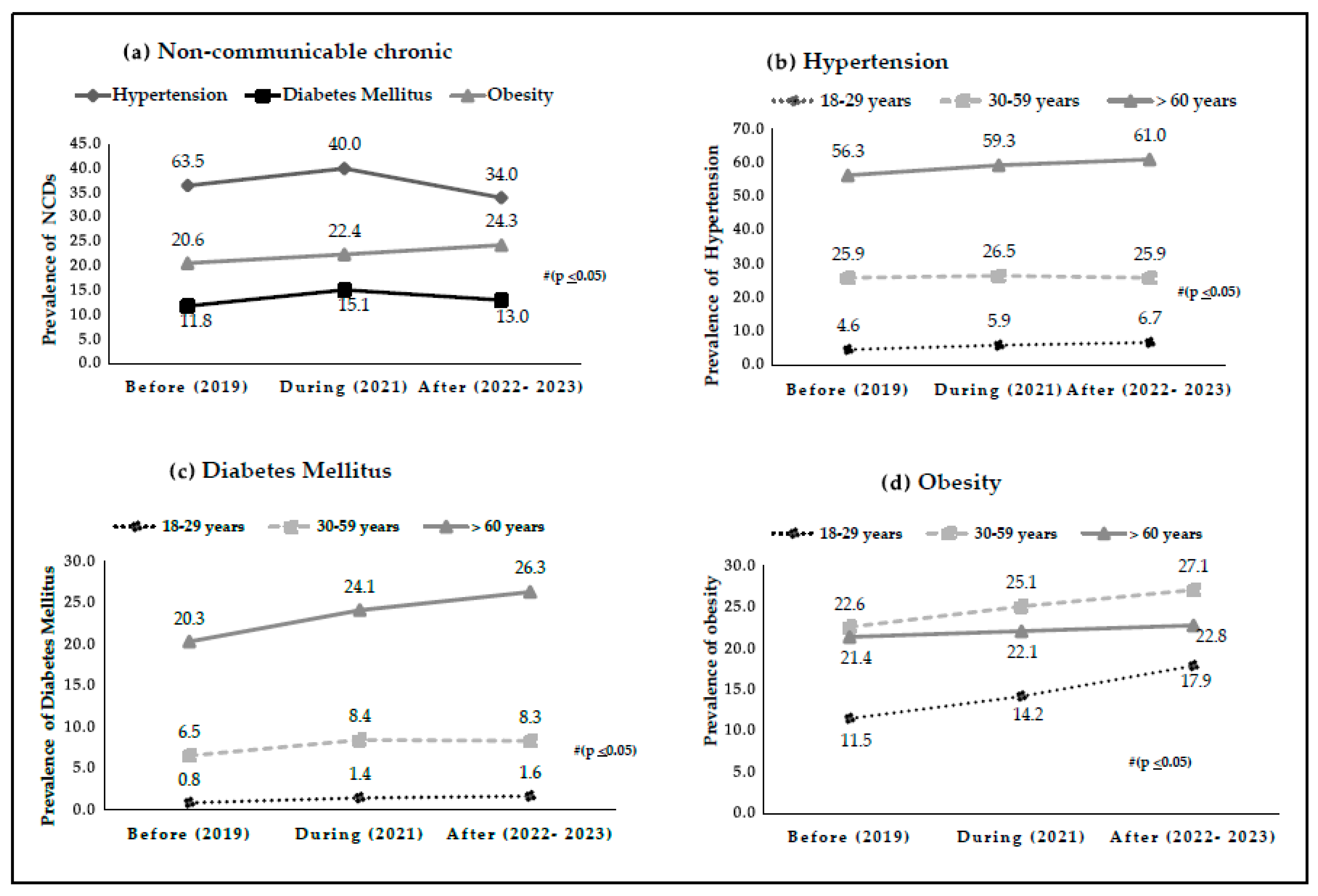 Ijerph 22 01367 g002