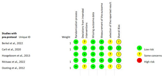 Ijerph 22 01381 g0a1