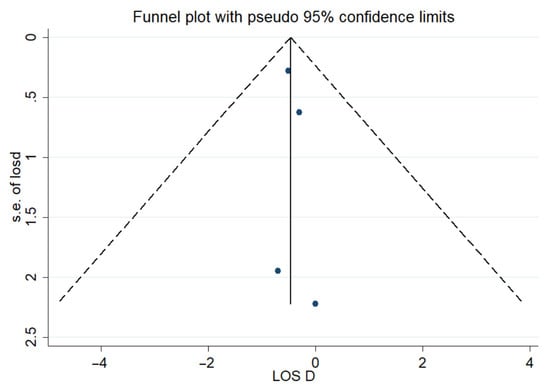 Ijerph 22 01381 g0a4