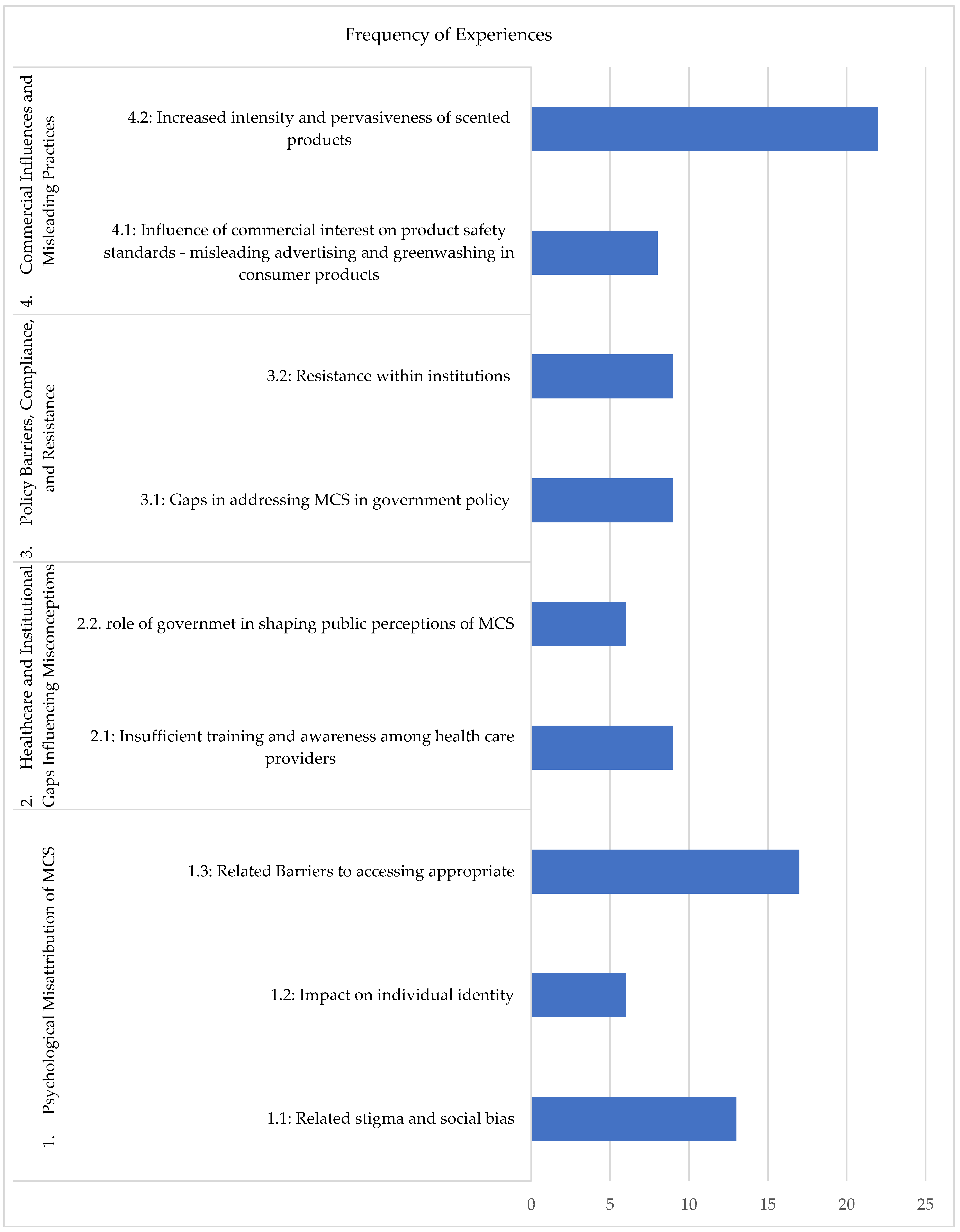 Ijerph 22 01383 g001 Ijerph 22 01383 g001