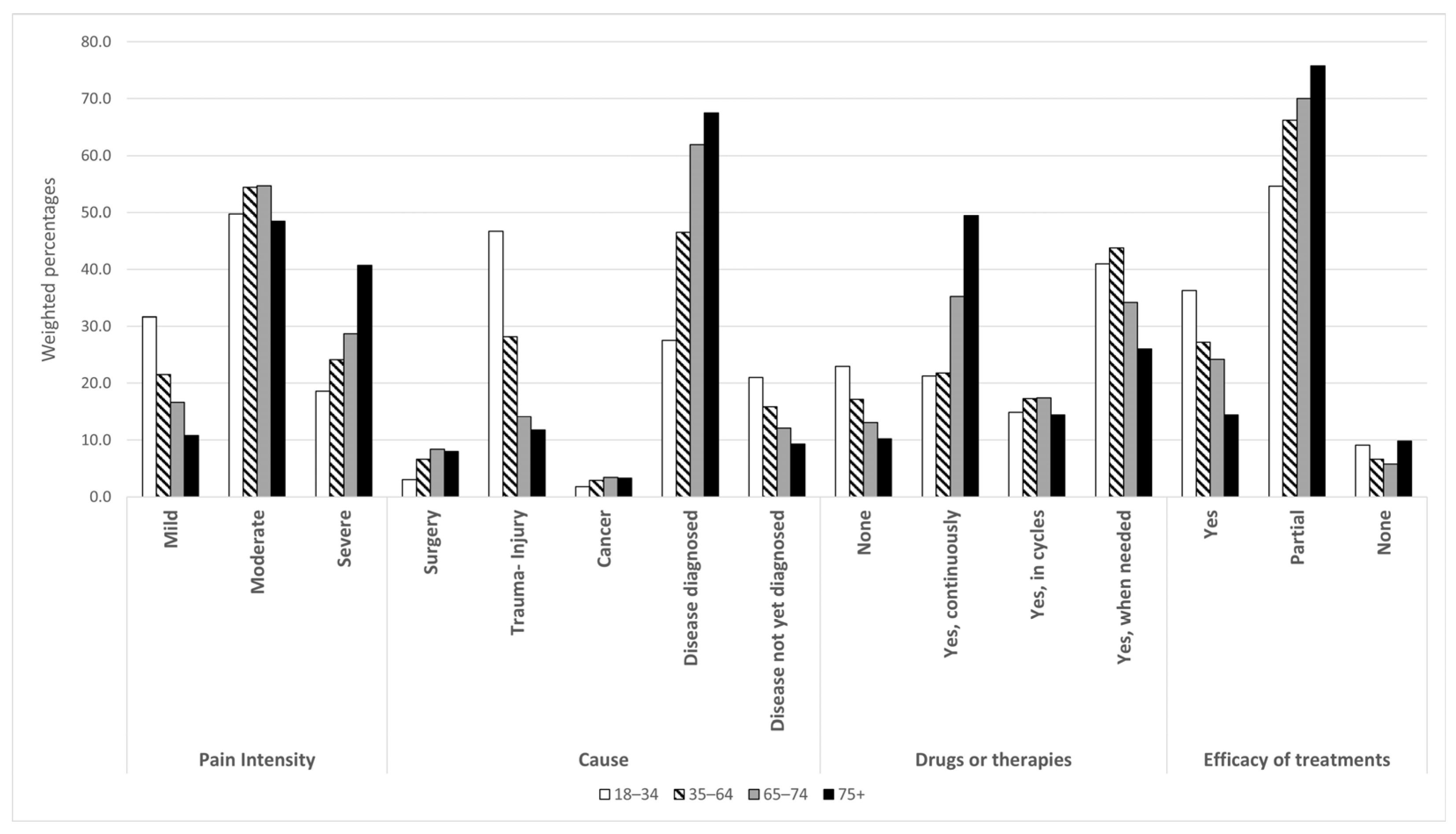 Ijerph 22 01395 g002