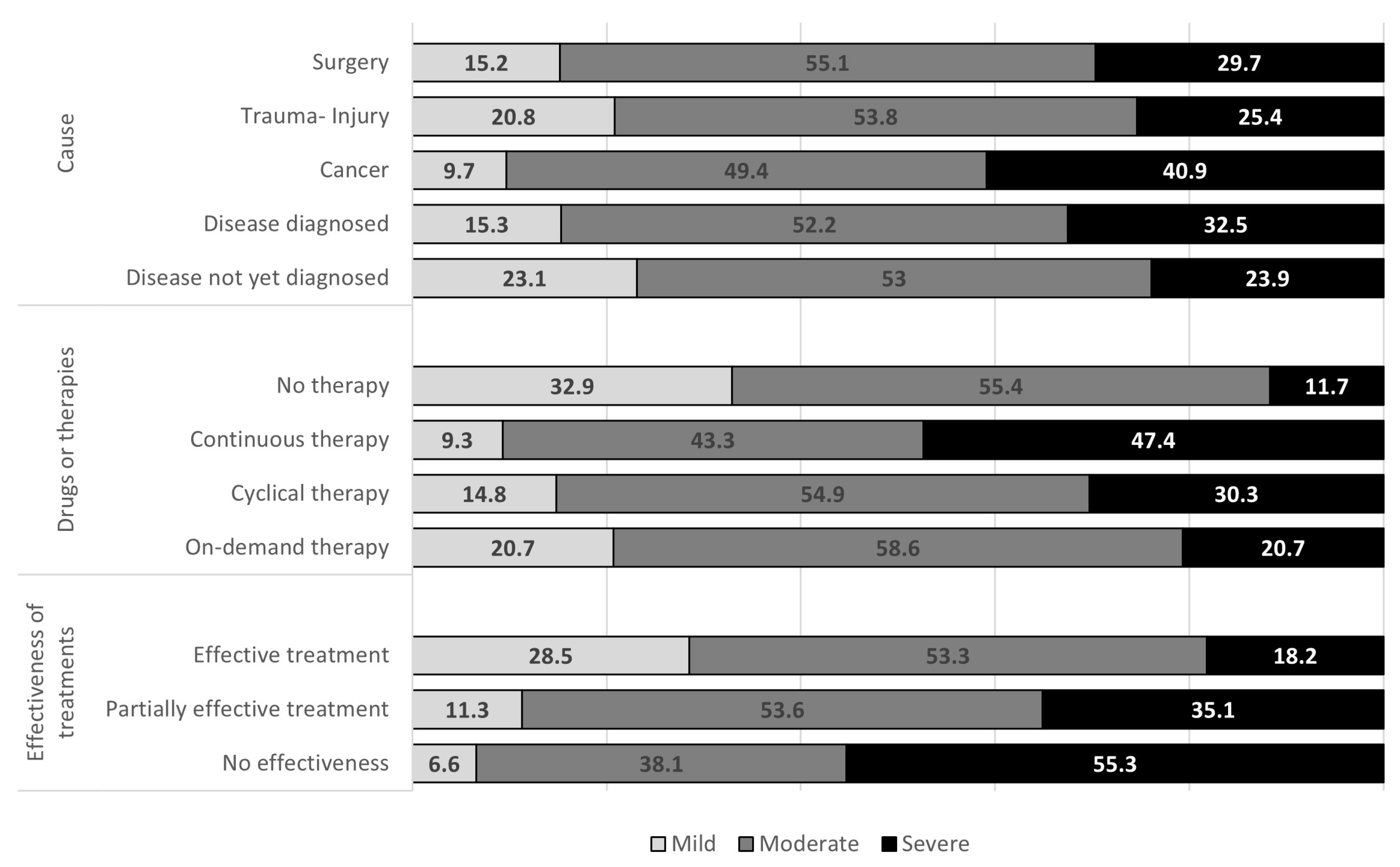 Ijerph 22 01395 g003