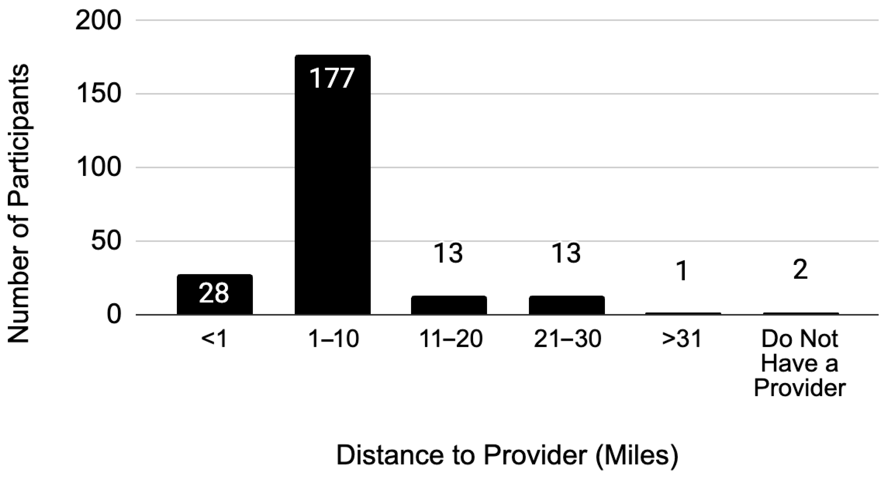 Ijerph 22 01429 g002