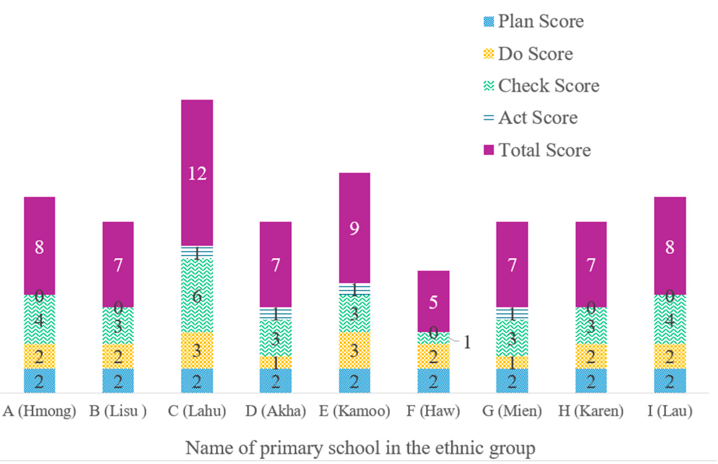 Ijerph 22 01438 g003