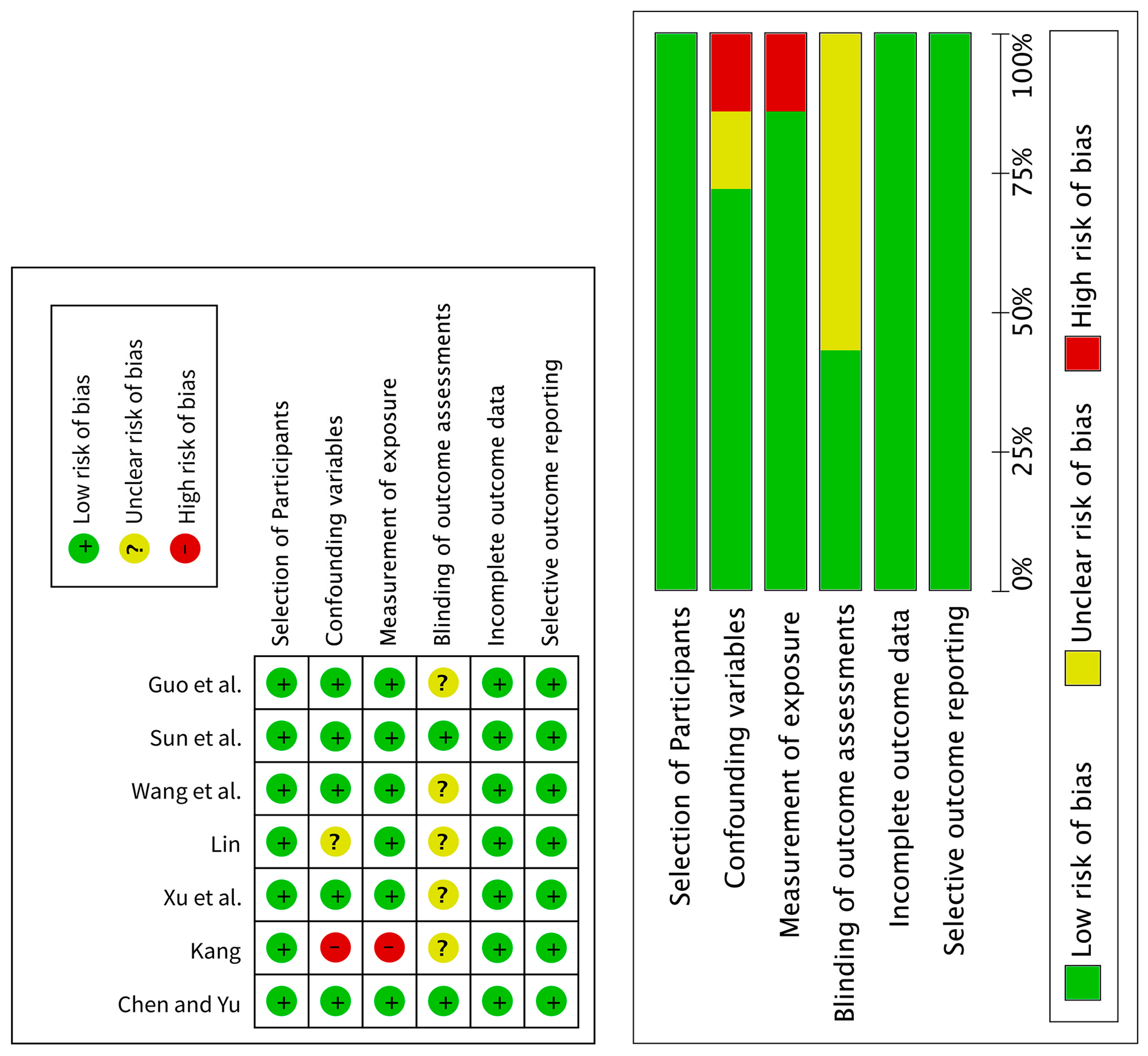 Ijerph 22 01443 g003 Ijerph 22 01443 g003