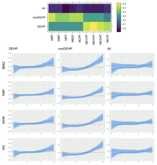 Ijerph 22 01466 g0a2