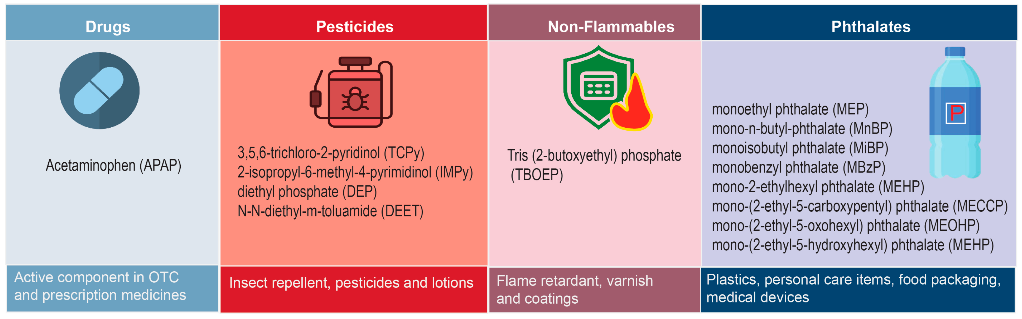Ijerph 22 01494 g001 Ijerph 22 01494 g001