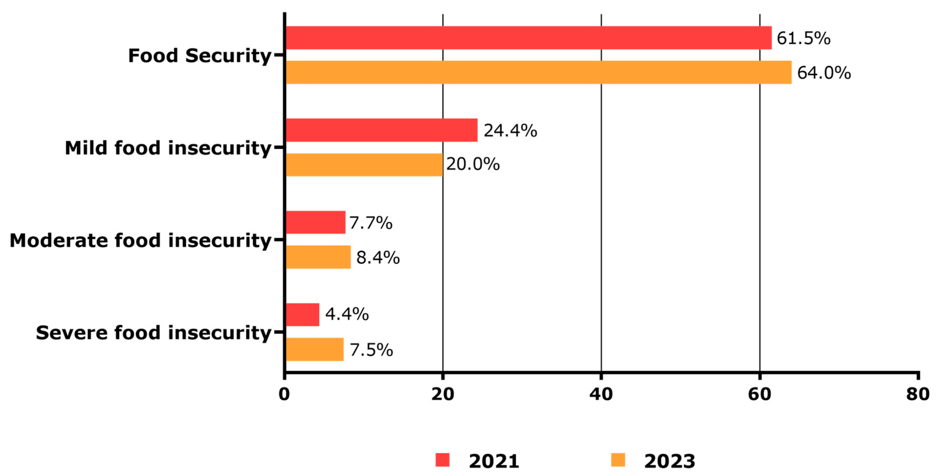 Ijerph 22 01508 g002 Ijerph 22 01508 g002