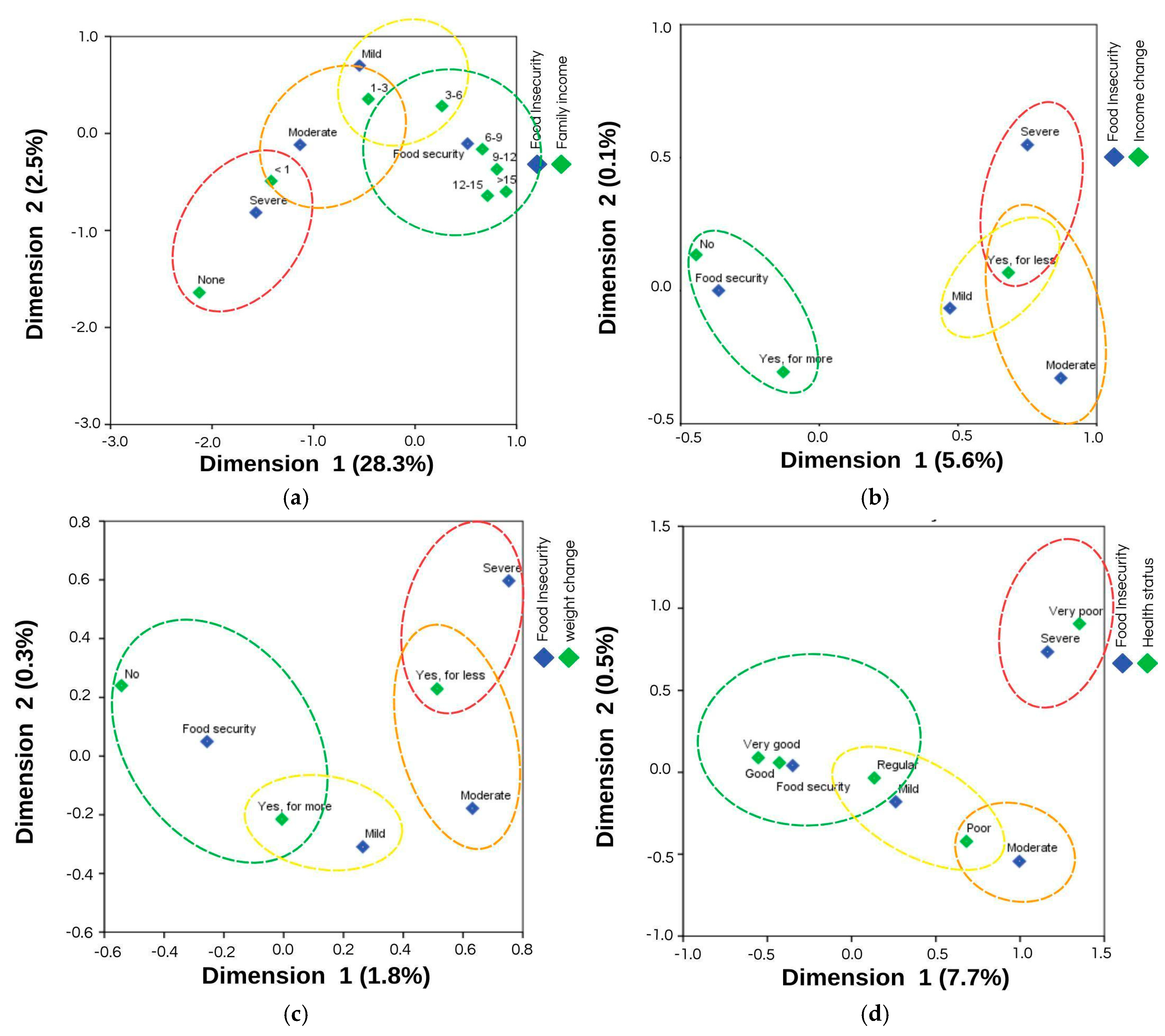 Ijerph 22 01508 g004a Ijerph 22 01508 g004a