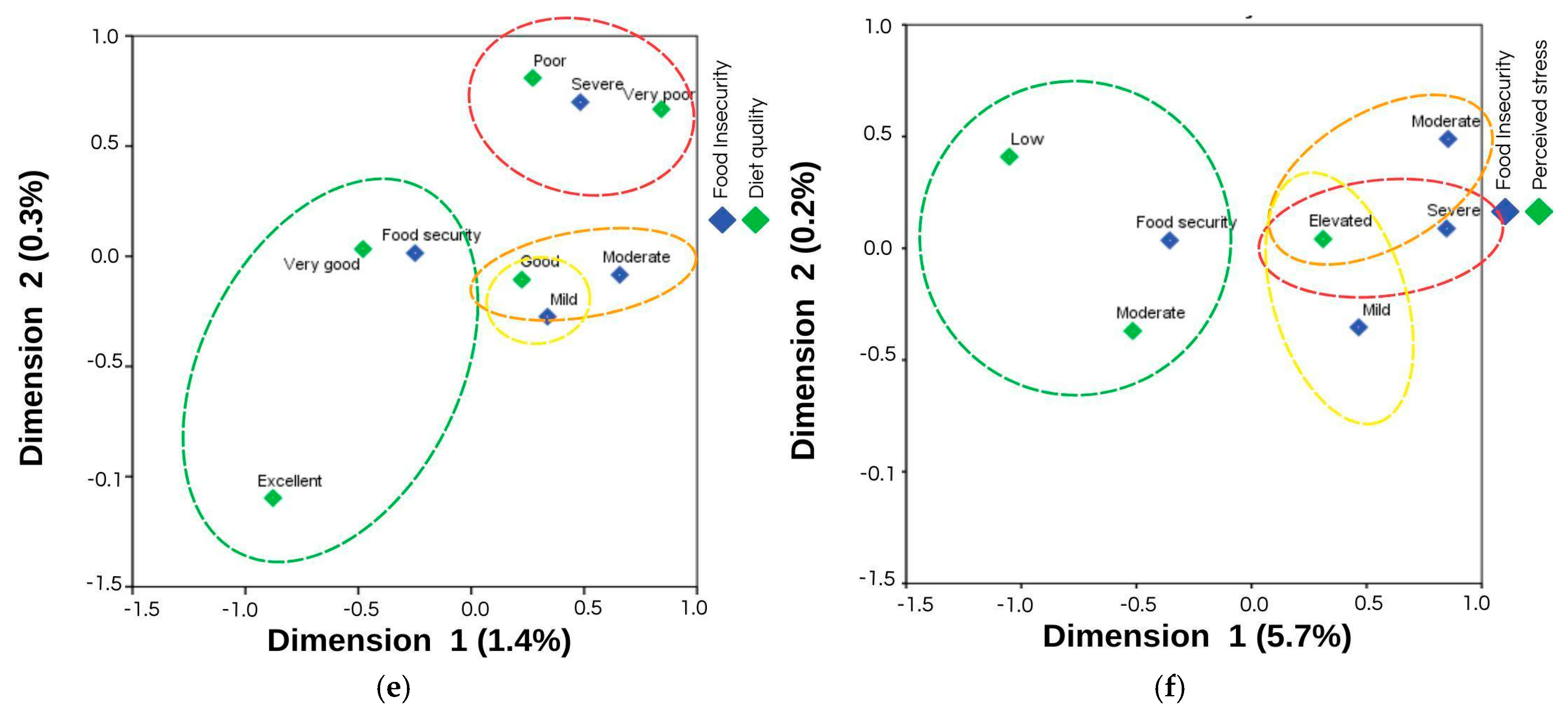 Ijerph 22 01508 g004b Ijerph 22 01508 g004b
