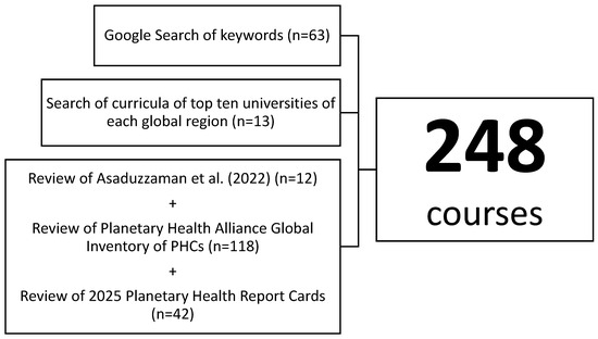 Ijerph 22 01545 g0a2