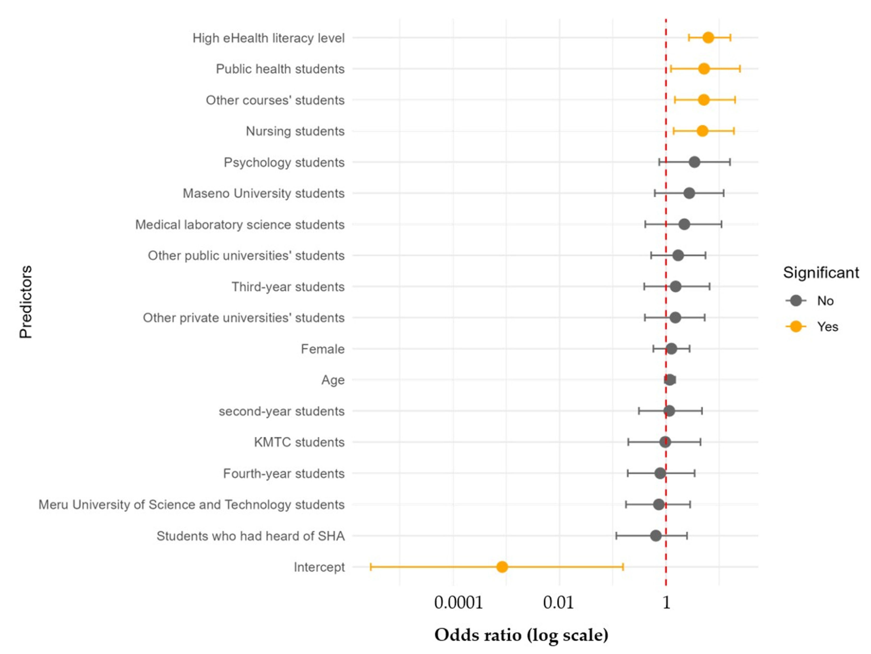 Ijerph 22 01560 g003 Ijerph 22 01560 g003