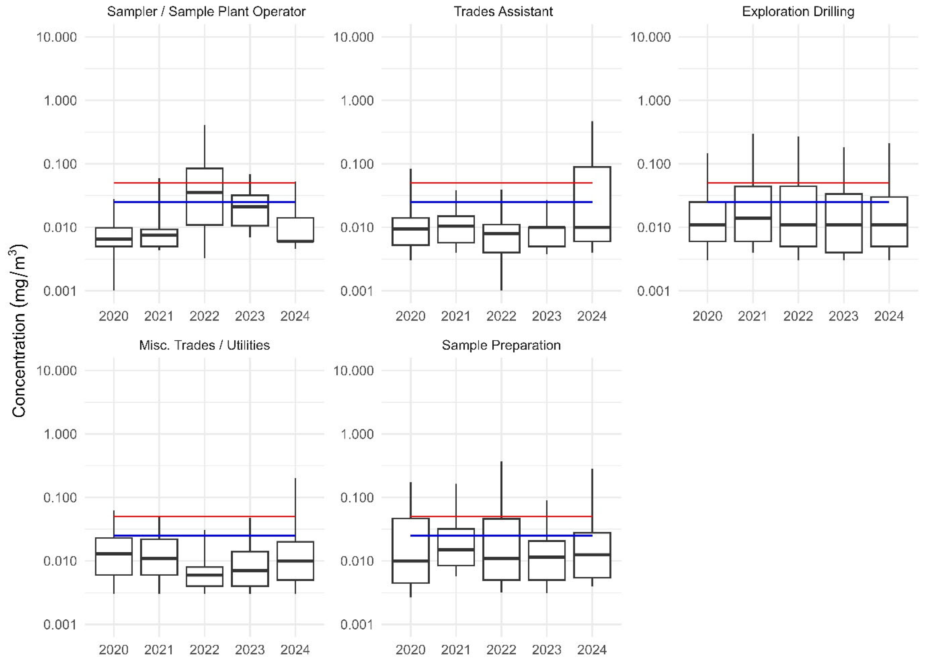 Ijerph 22 01567 g002