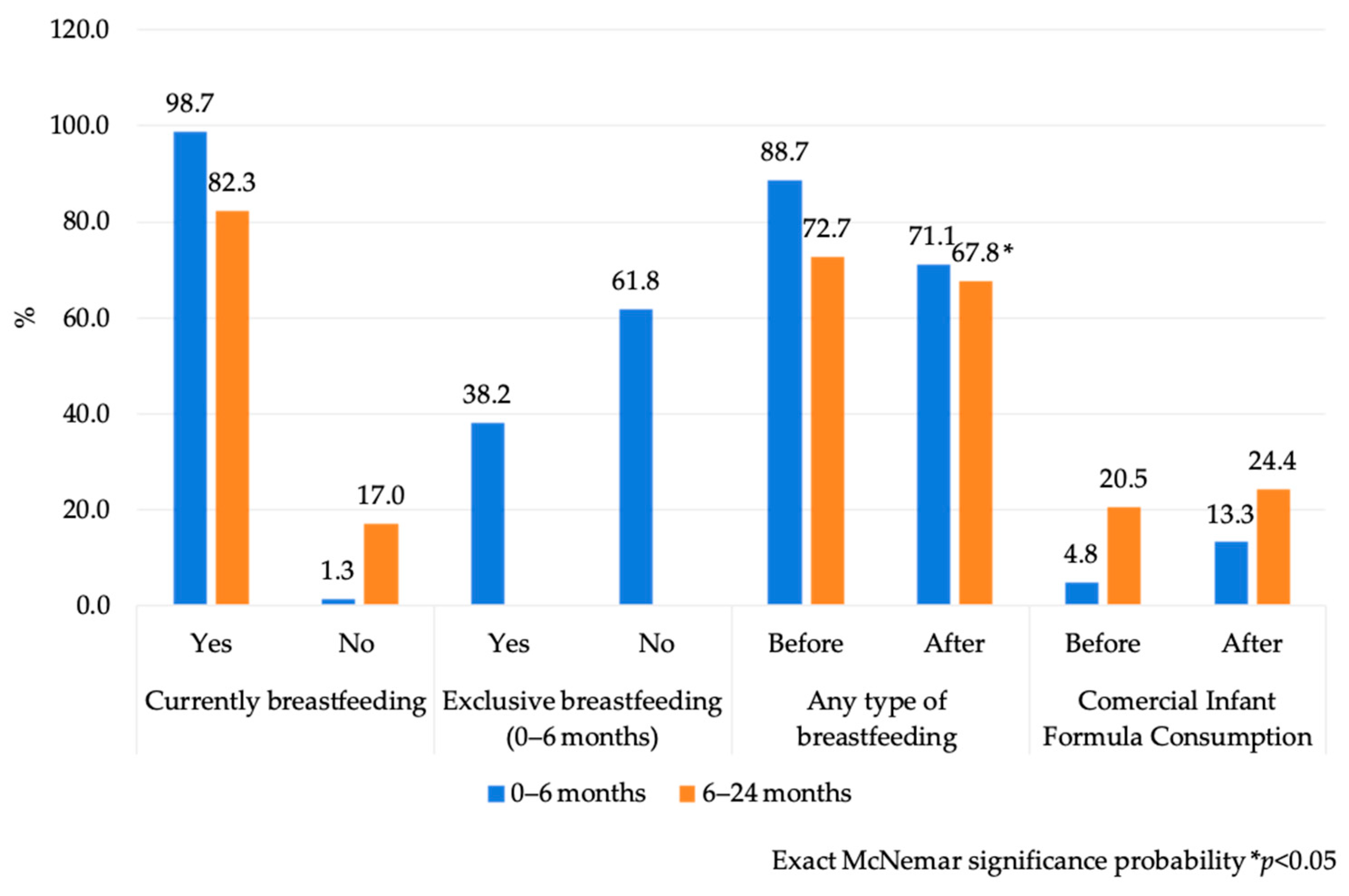 Ijerph 22 01615 g003
