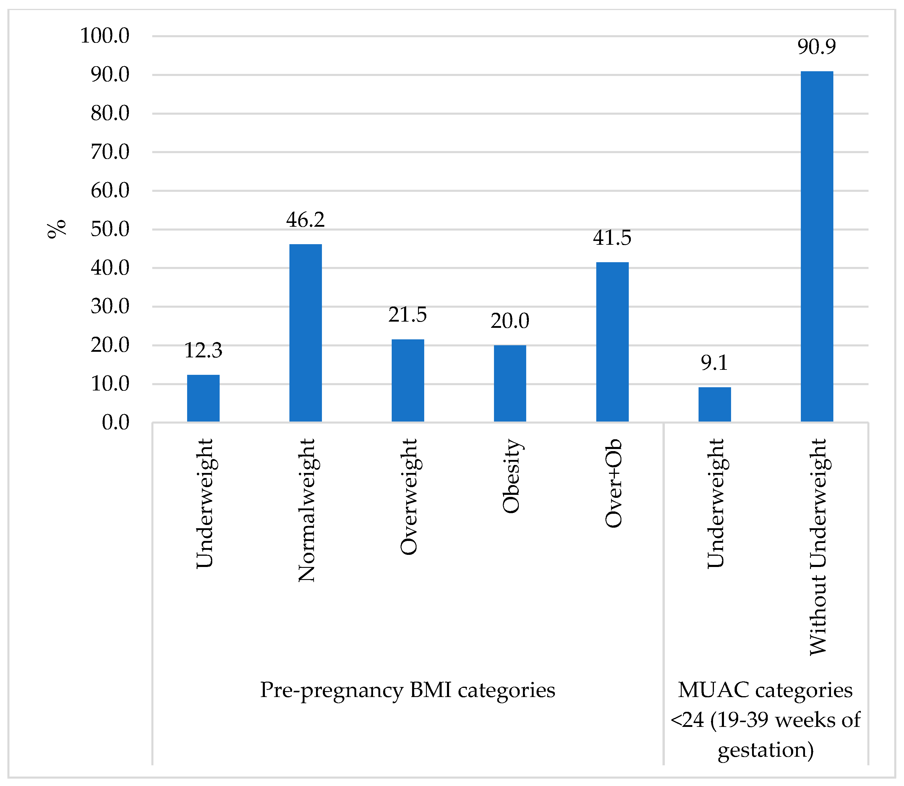 Ijerph 22 01615 g004