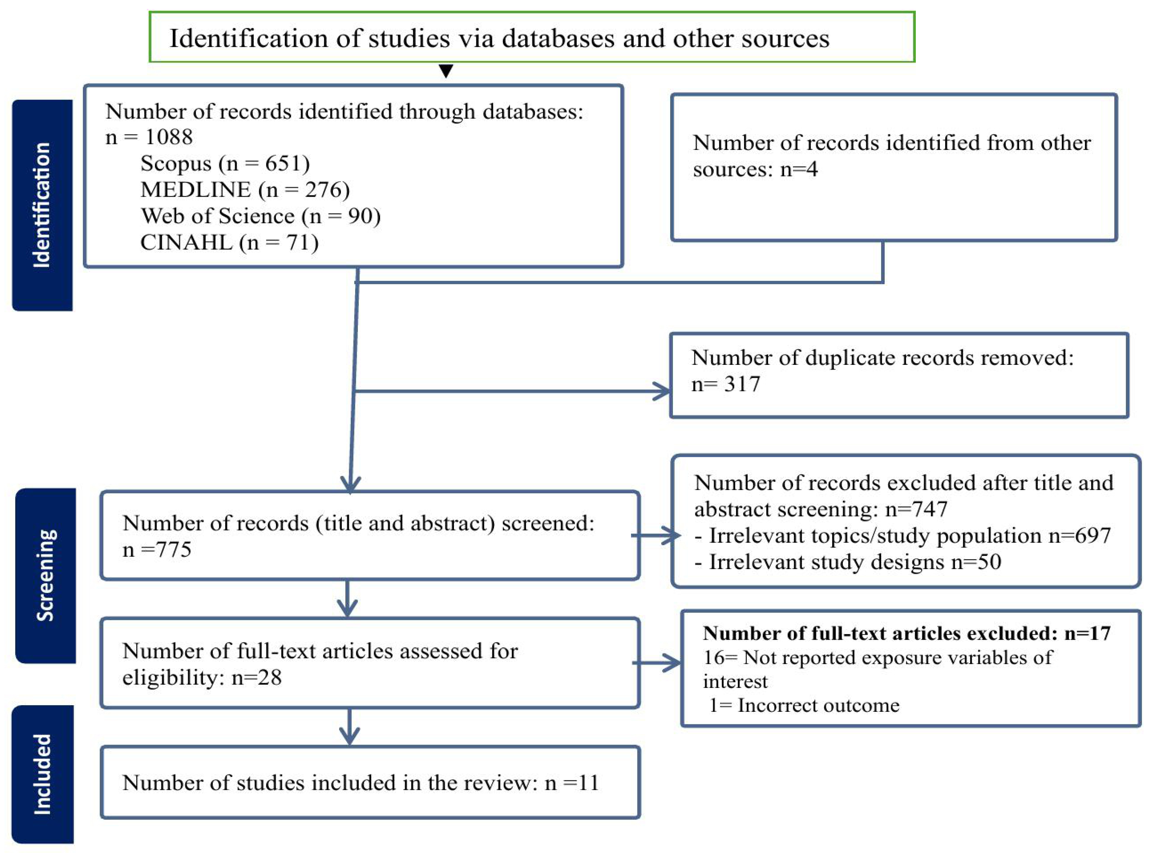 Ijerph 22 01627 g001