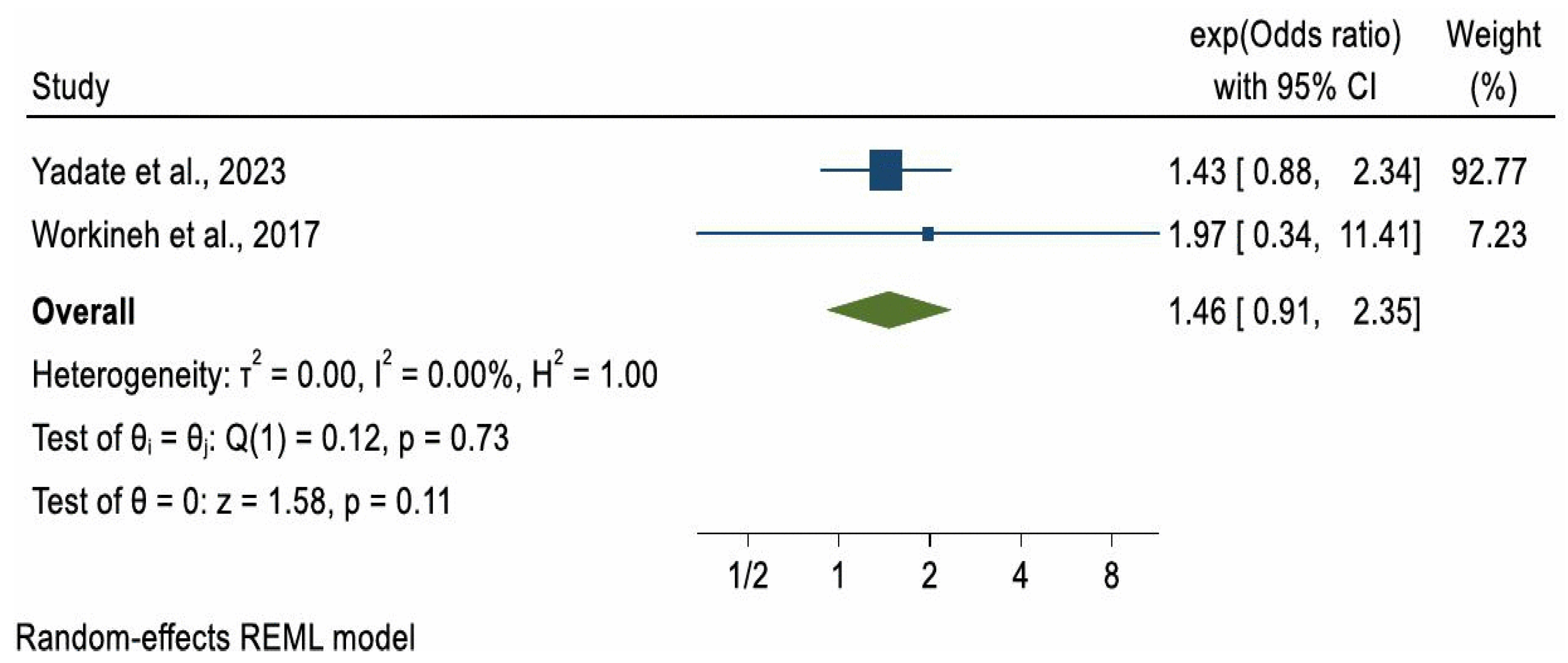 Ijerph 22 01627 g002