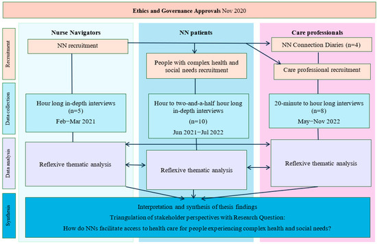 Ijerph 22 01631 g0a1