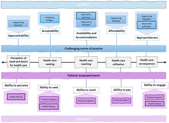 Ijerph 22 01631 g0a2