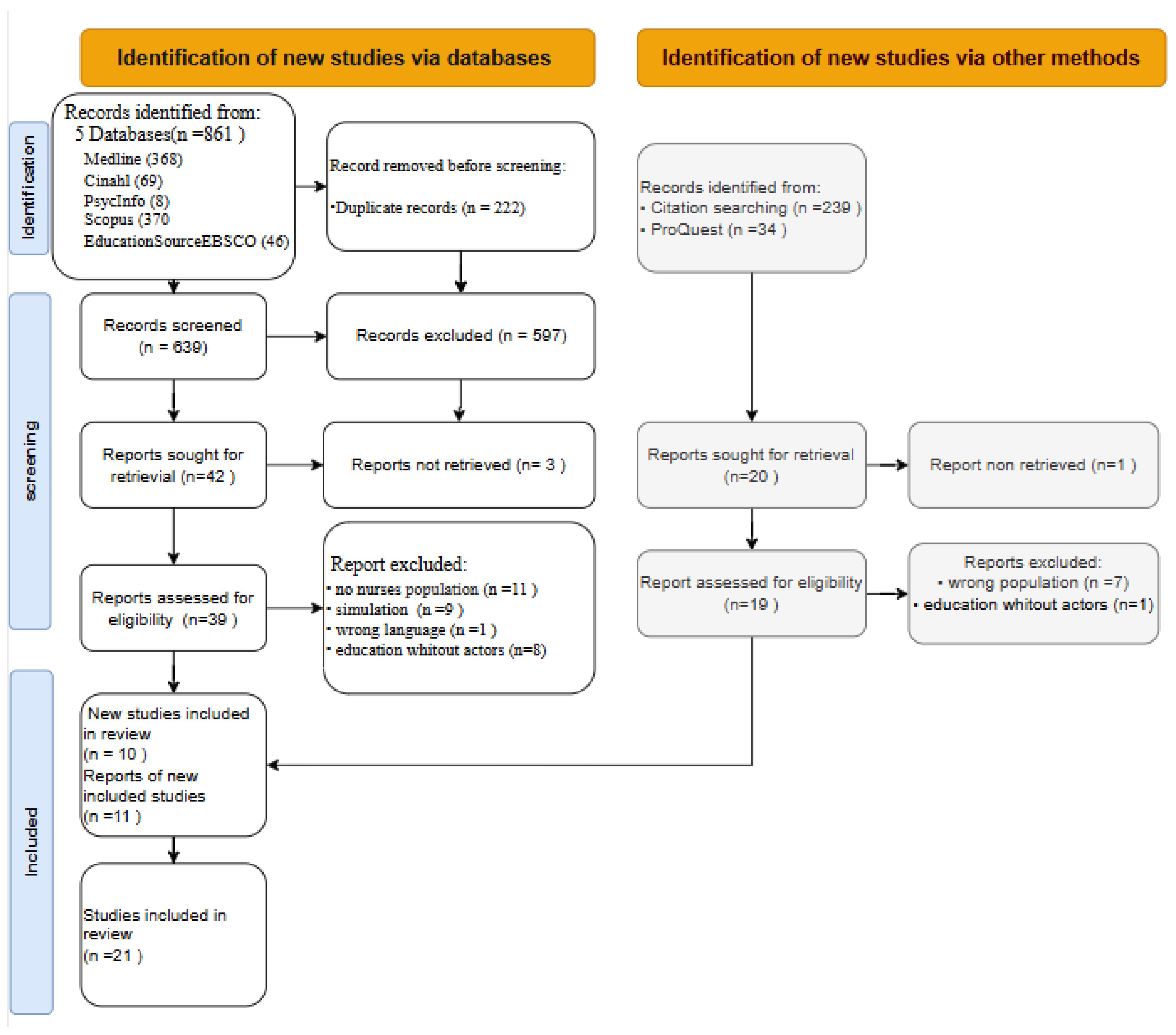 Ijerph 22 01657 g001