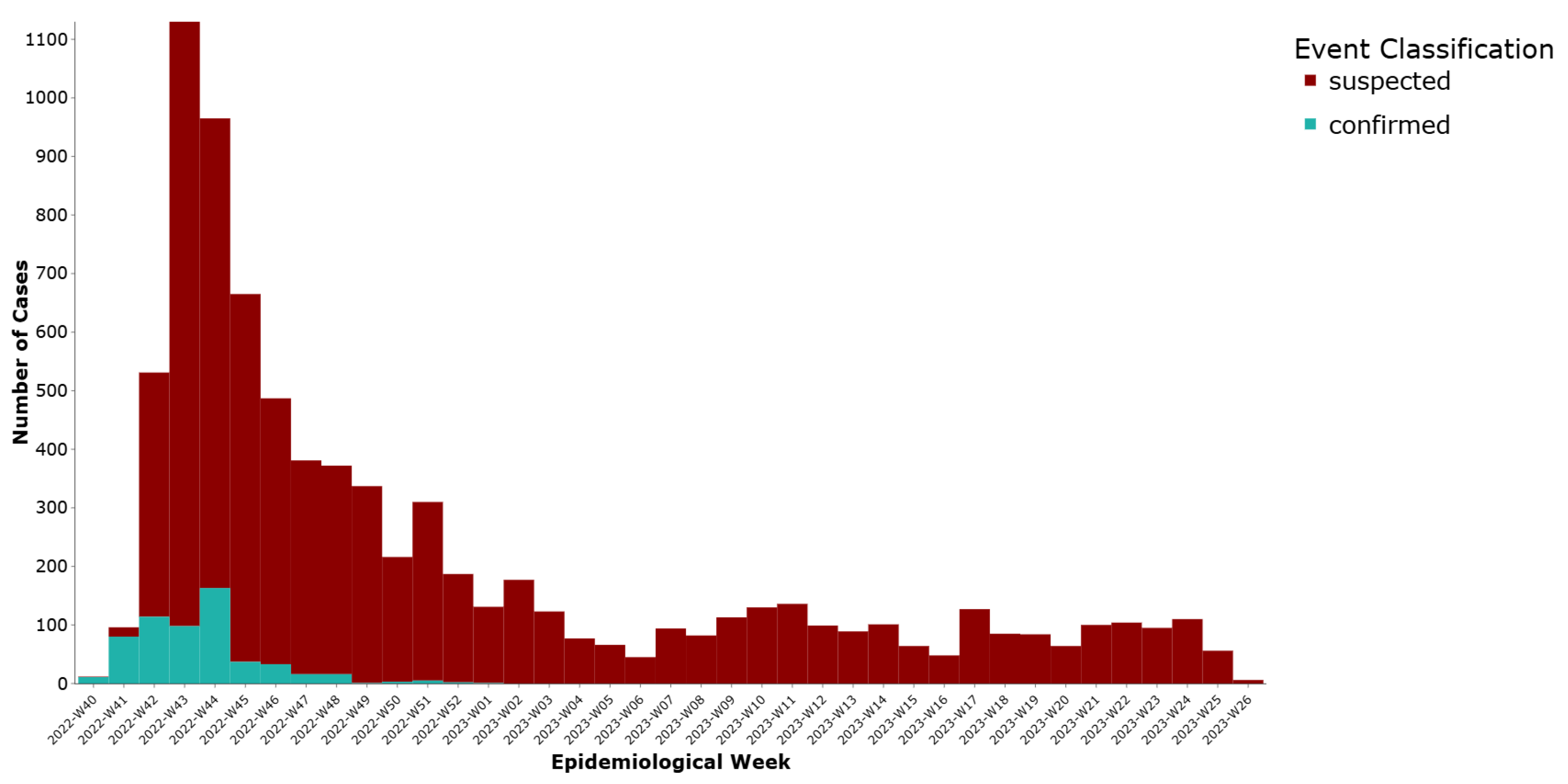 Ijerph 22 01684 g001