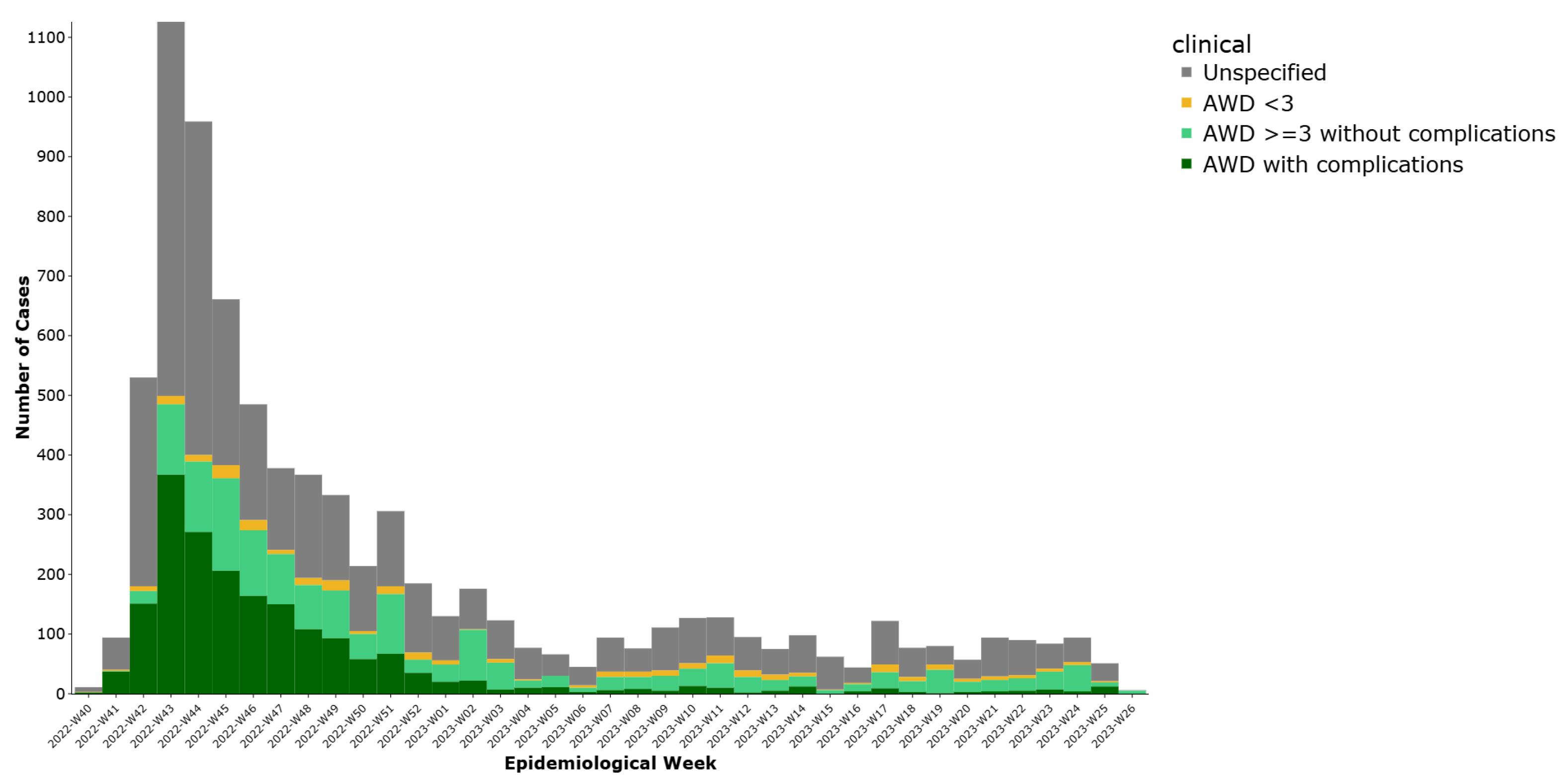Ijerph 22 01684 g002