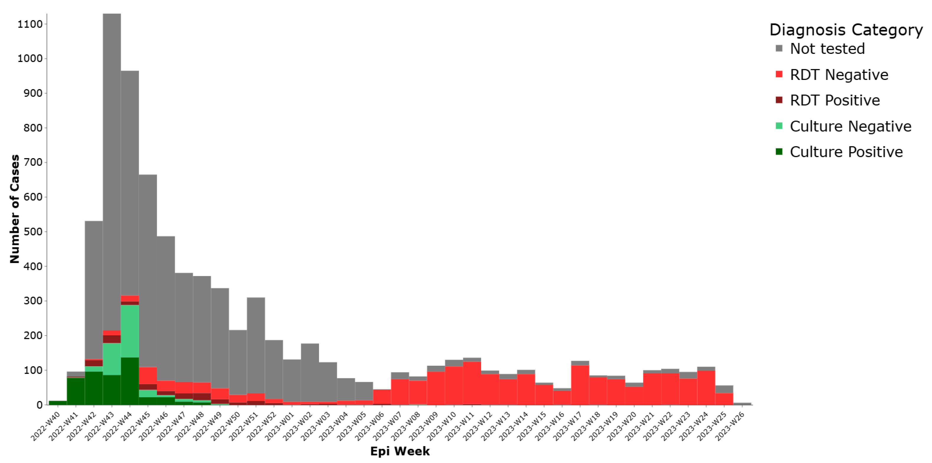 Ijerph 22 01684 g003