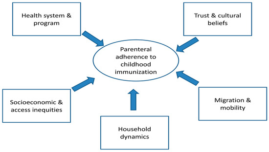 Ijerph 22 01692 g0a1