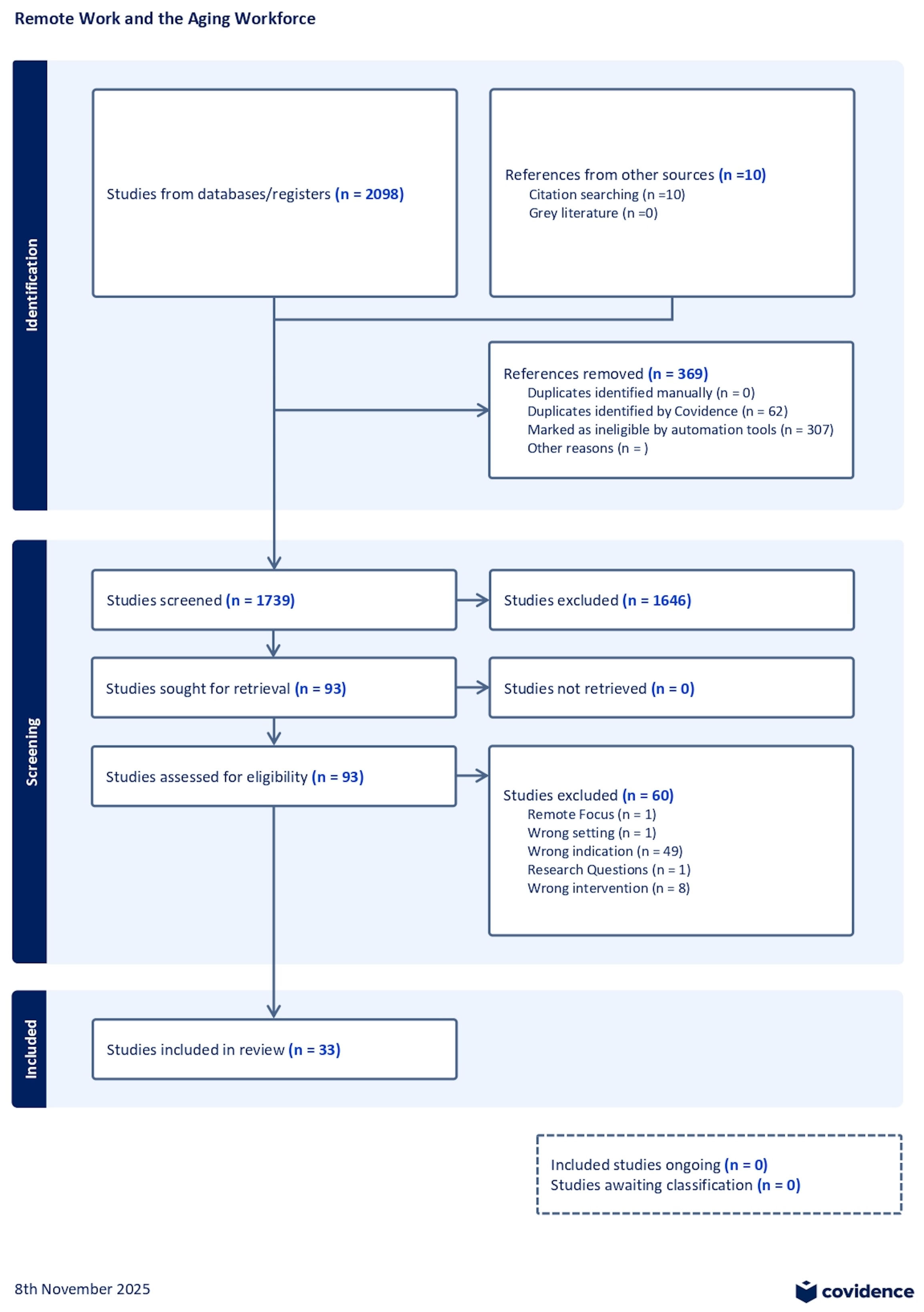 Ijerph 22 01719 g002